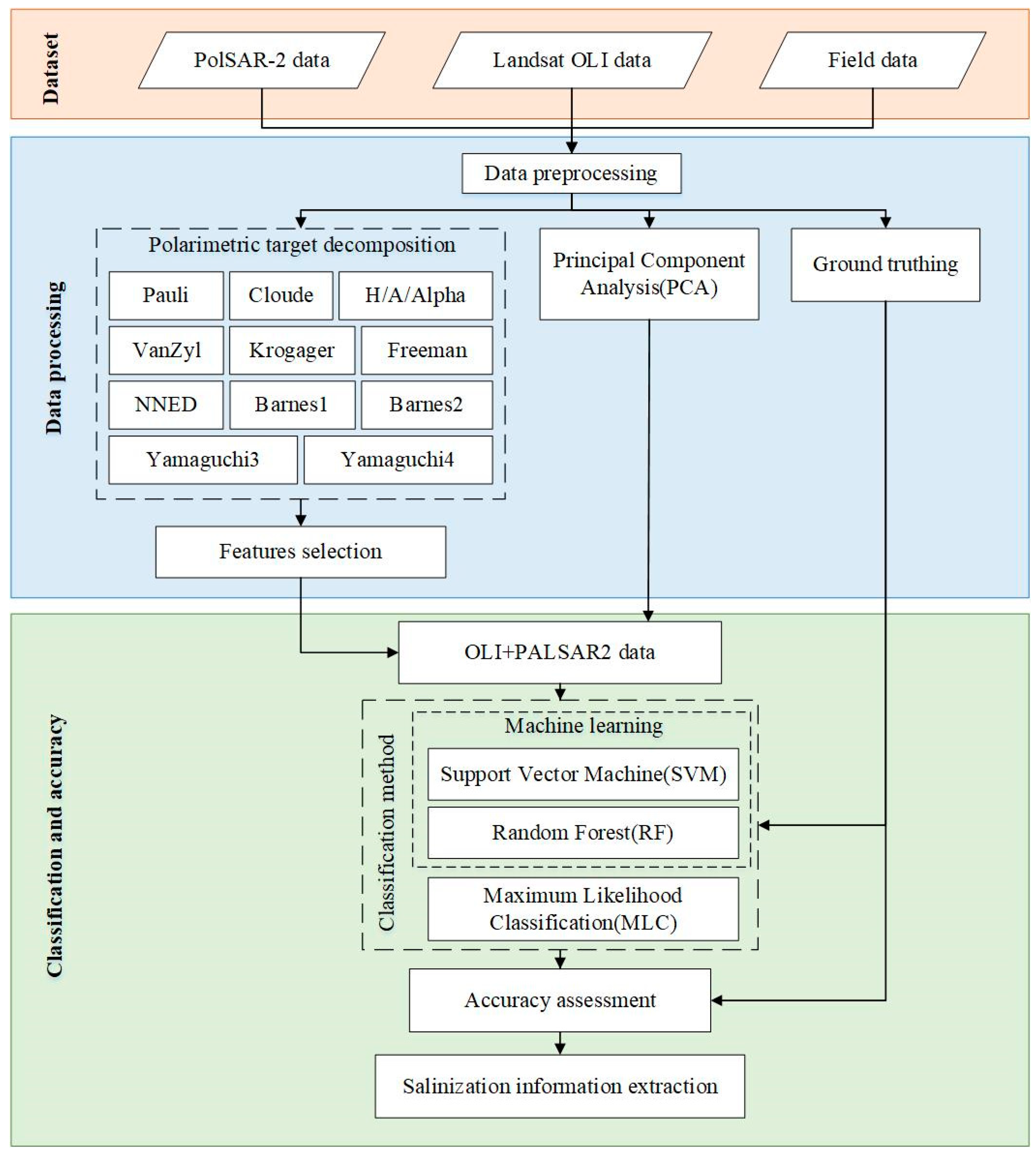 Sustainability 15 07452 g003 Sustainability 15 07452 g003