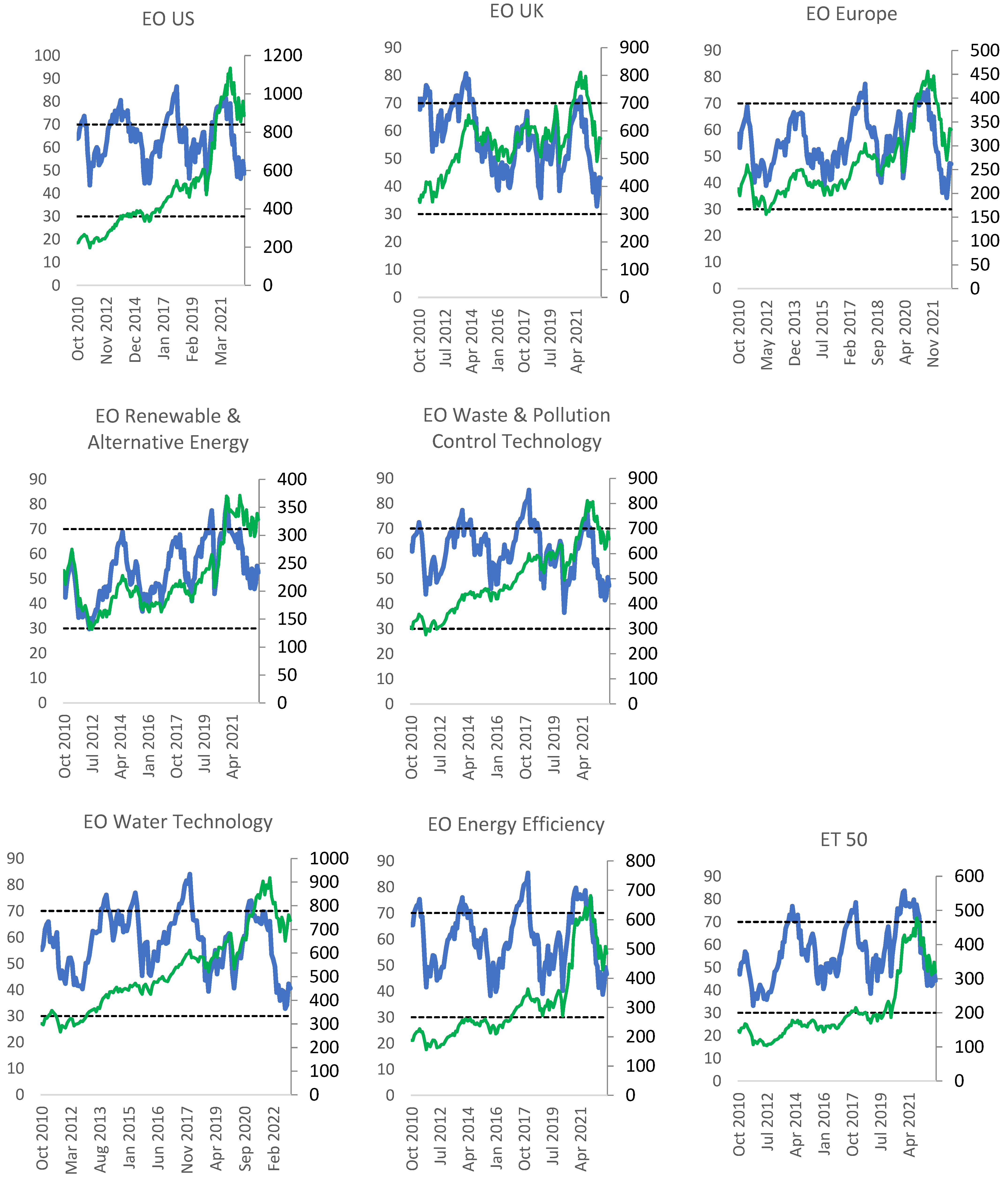 Sustainability 15 07453 g002b