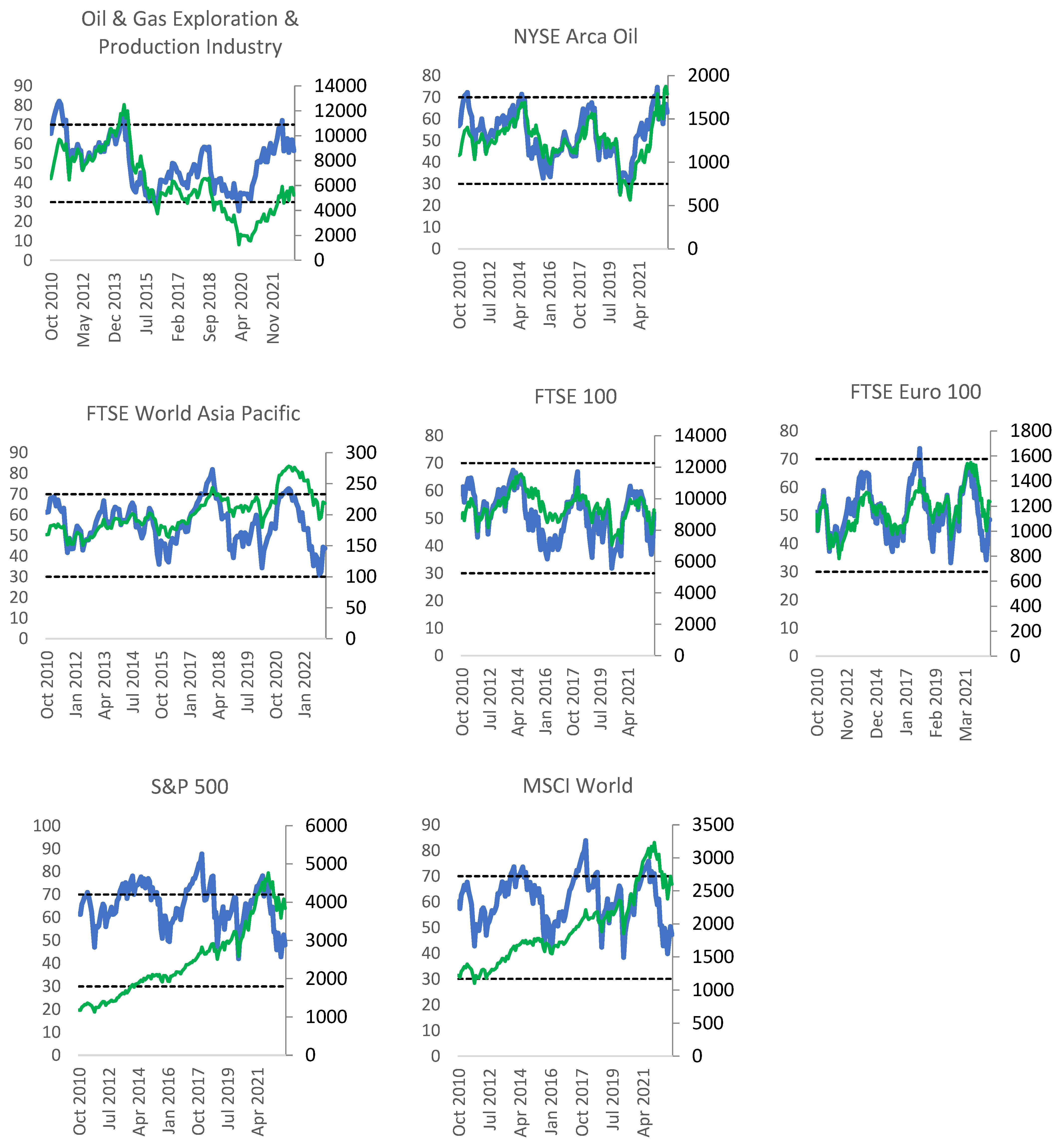 Sustainability 15 07453 g003