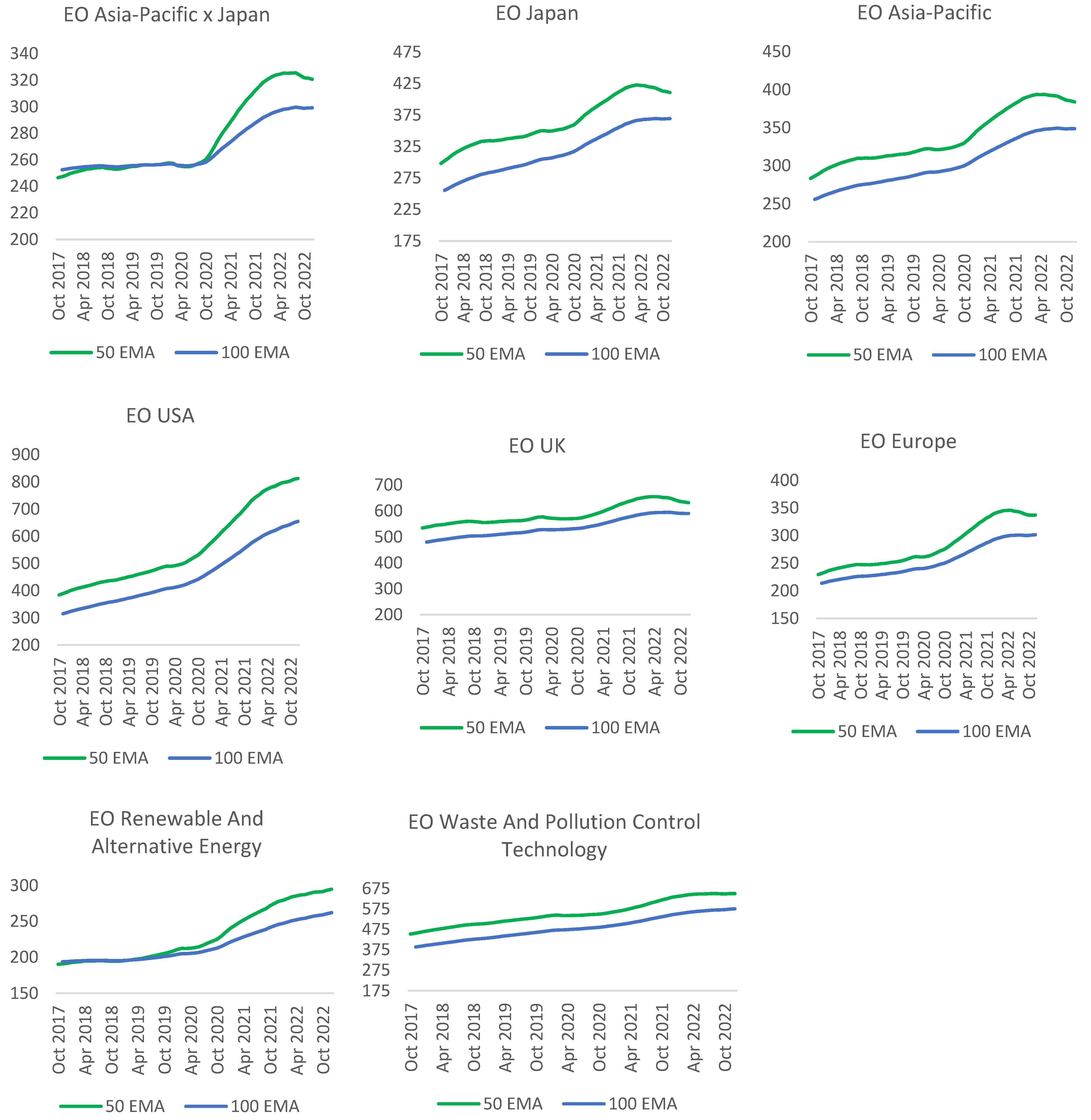 Sustainability 15 07453 g004a