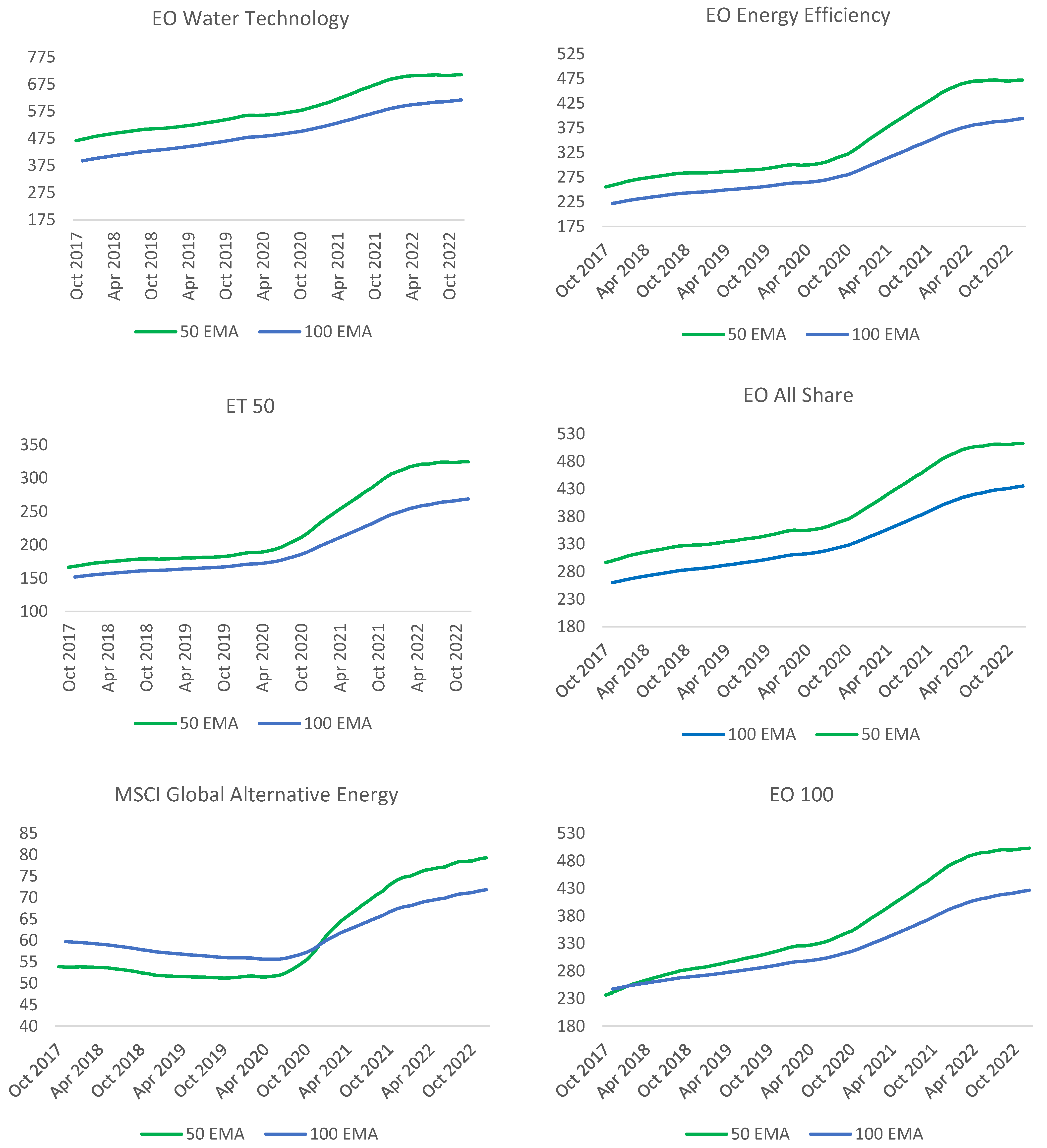Sustainability 15 07453 g004b
