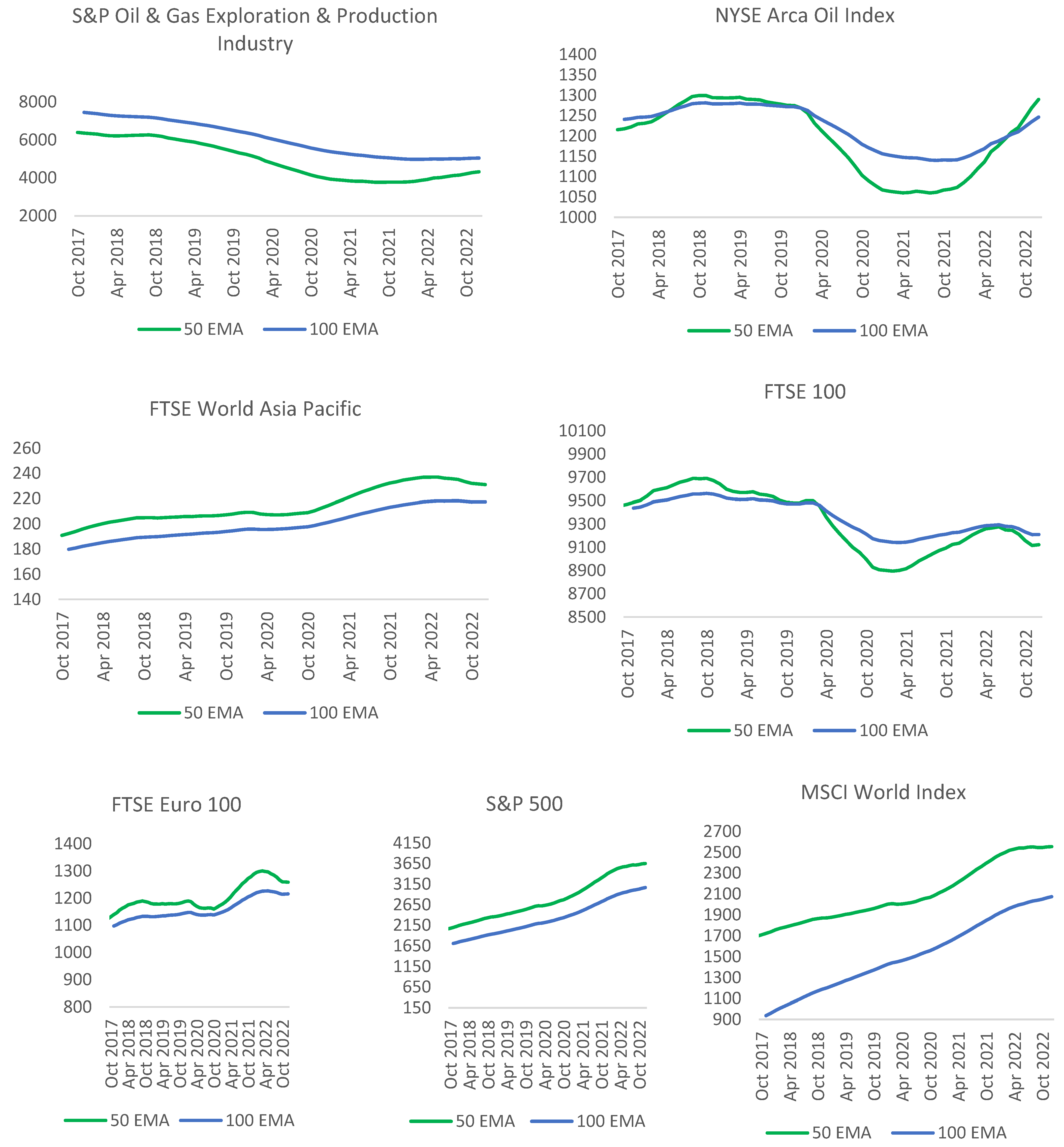 Sustainability 15 07453 g005
