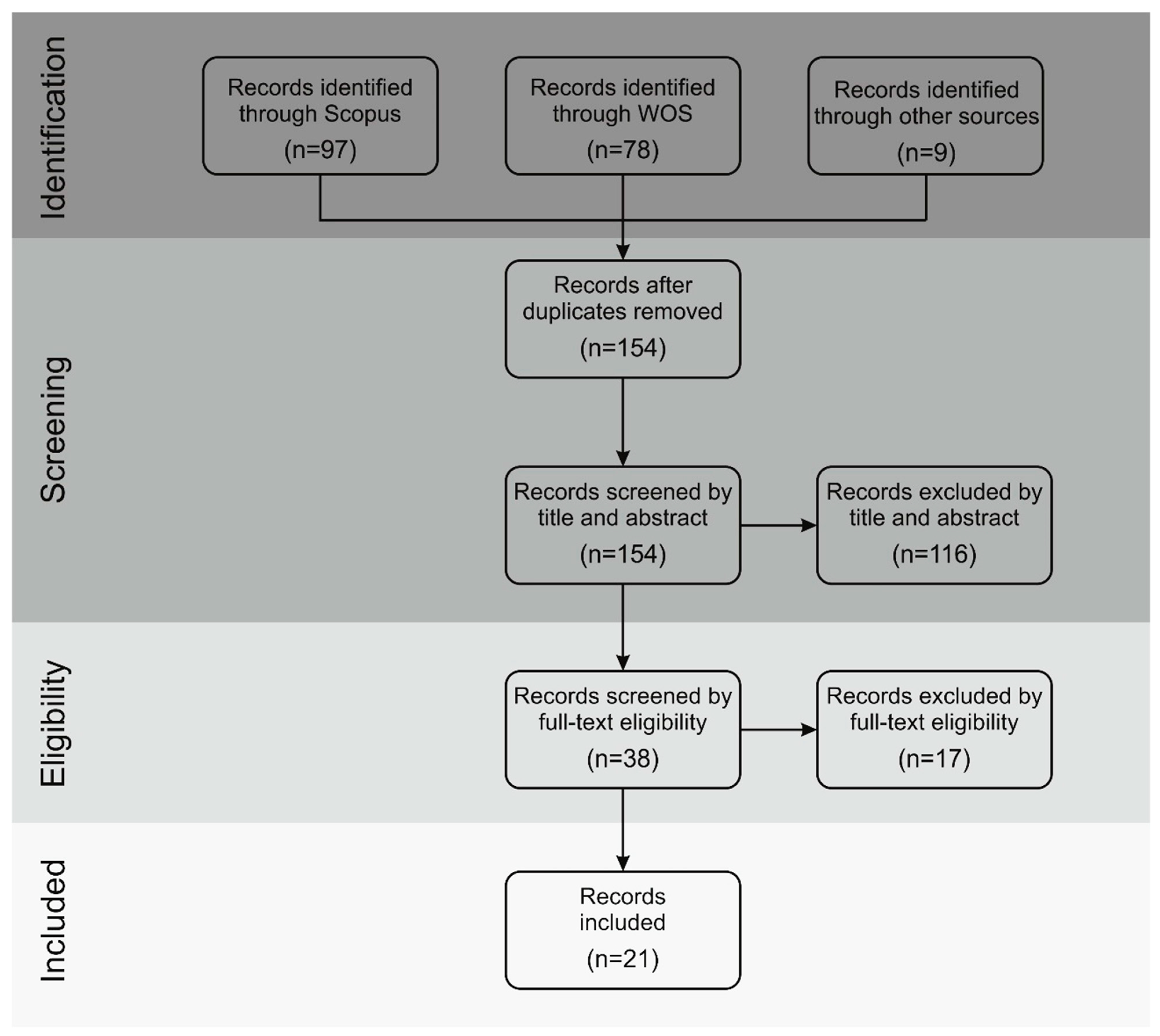 Sustainability 15 07454 g001 Sustainability 15 07454 g001