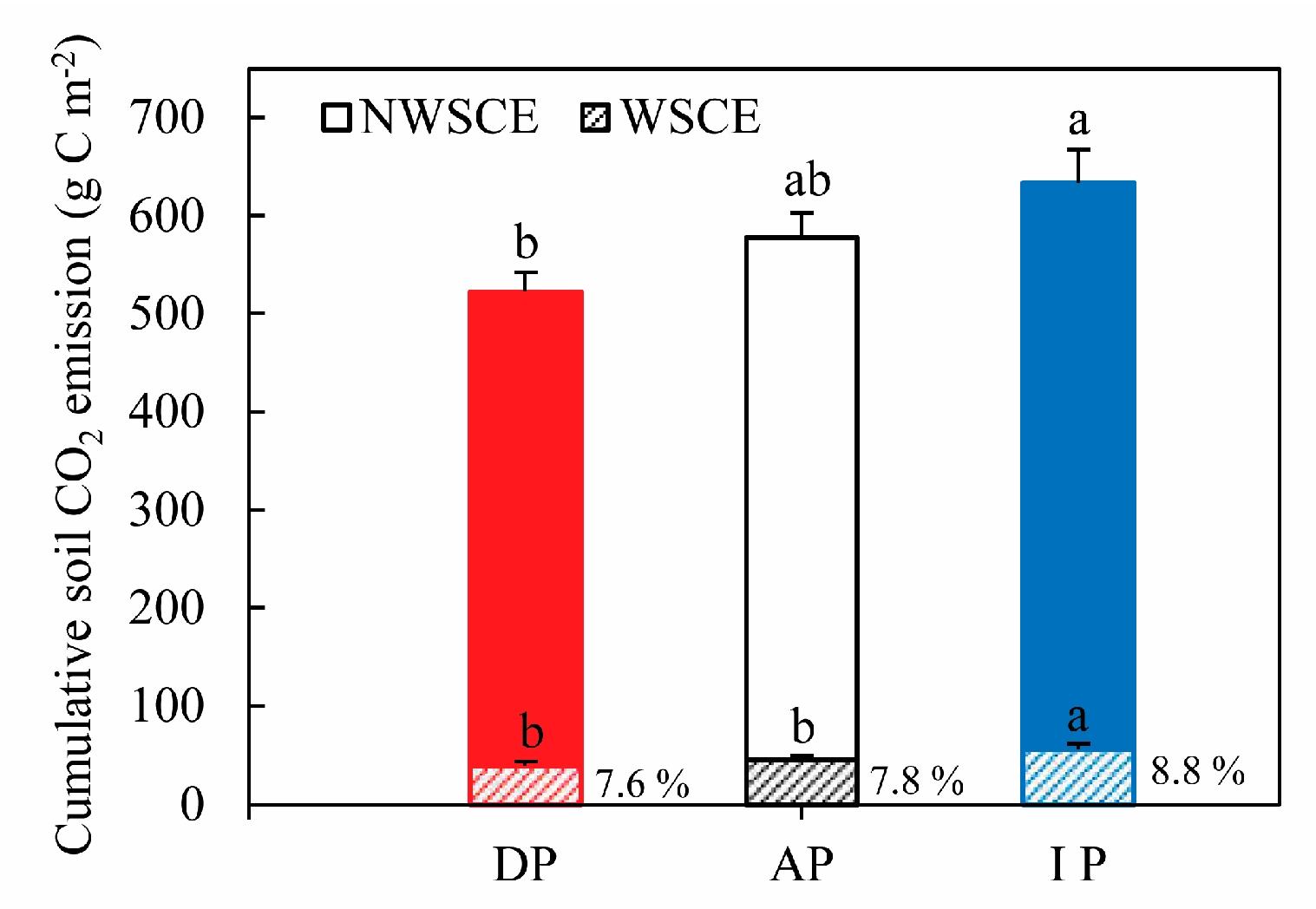 Sustainability 15 07461 g005 Sustainability 15 07461 g005
