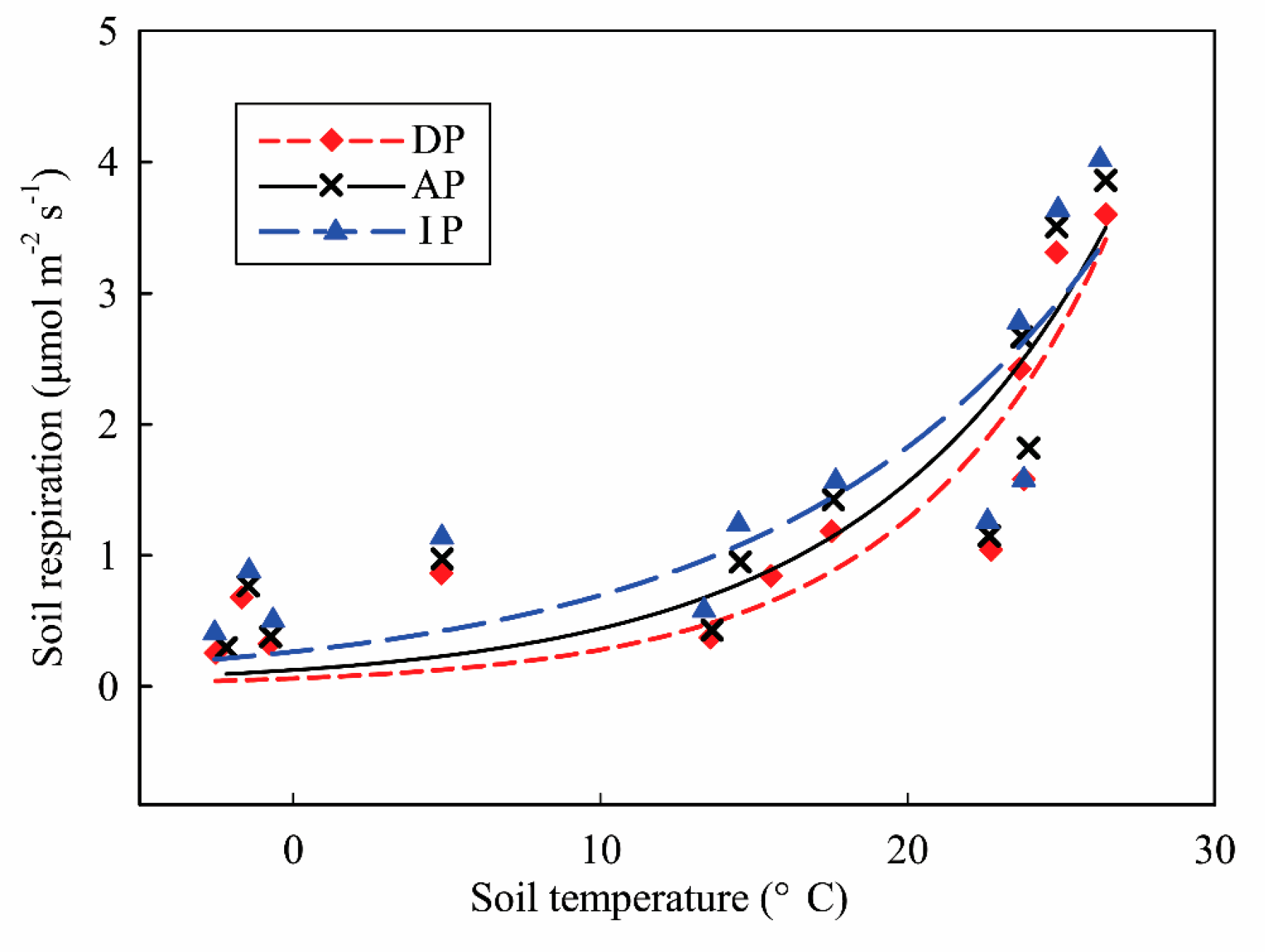 Sustainability 15 07461 g006 Sustainability 15 07461 g006