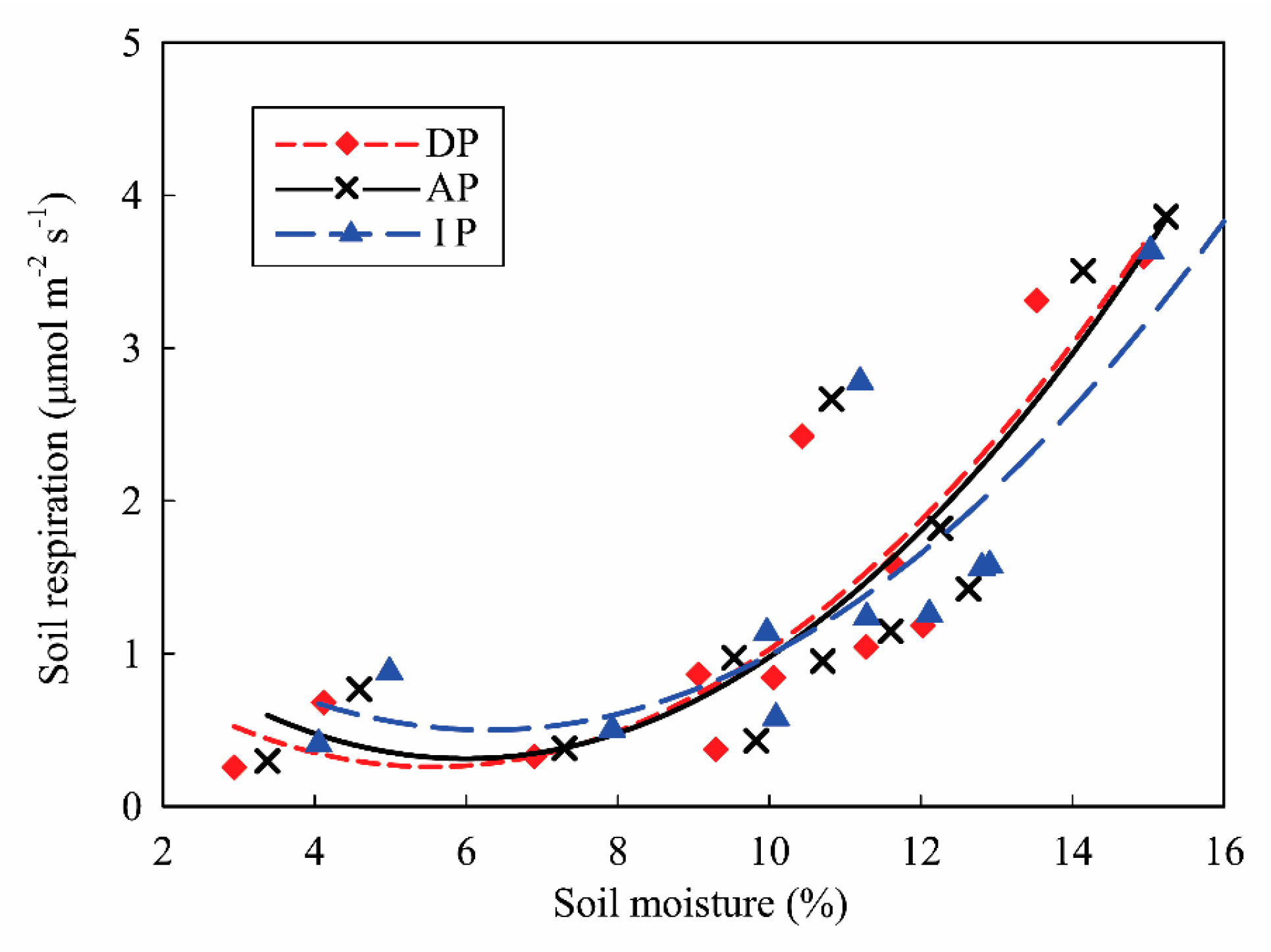 Sustainability 15 07461 g007 Sustainability 15 07461 g007