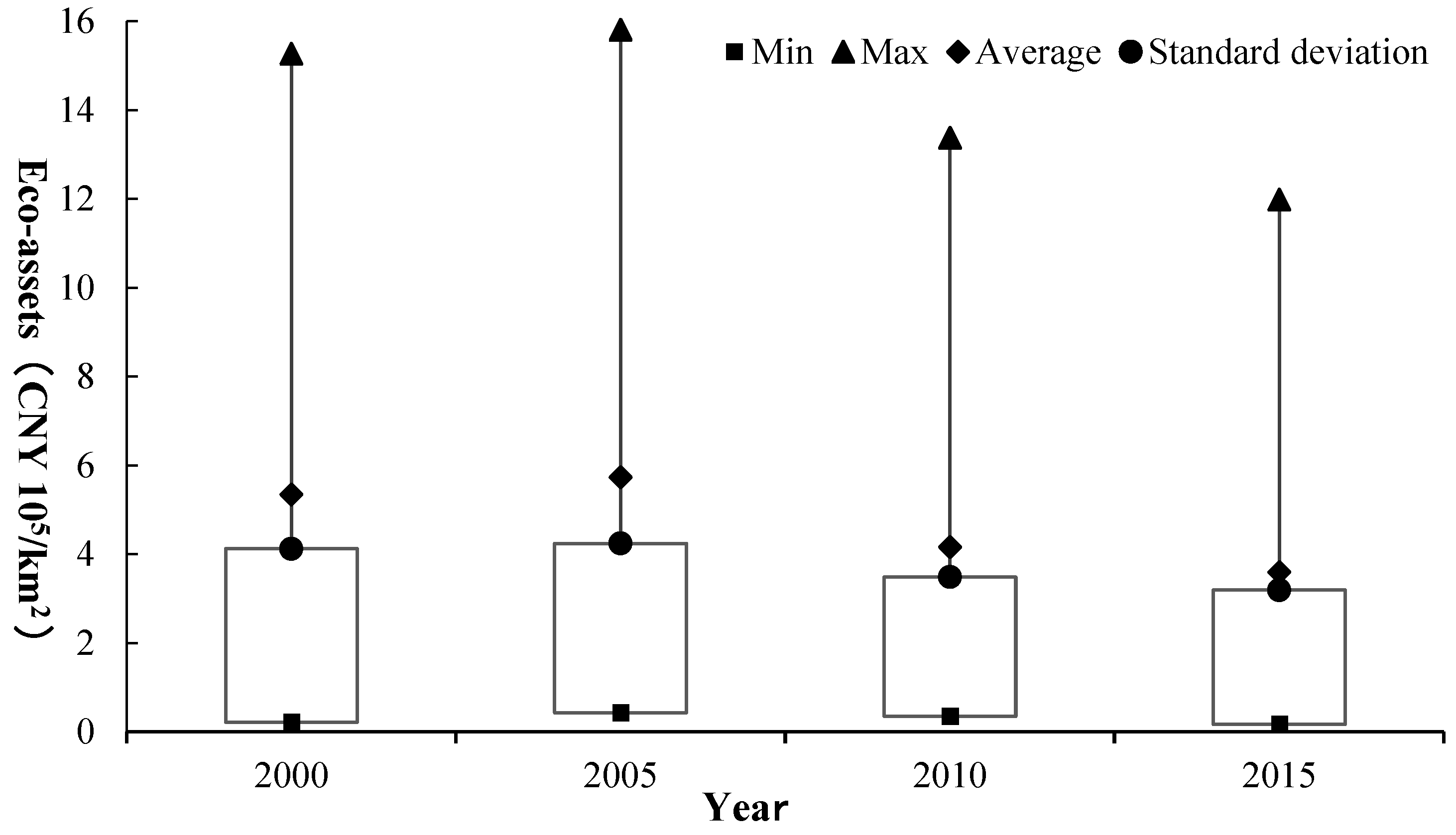 Sustainability 15 07466 g004 Sustainability 15 07466 g004
