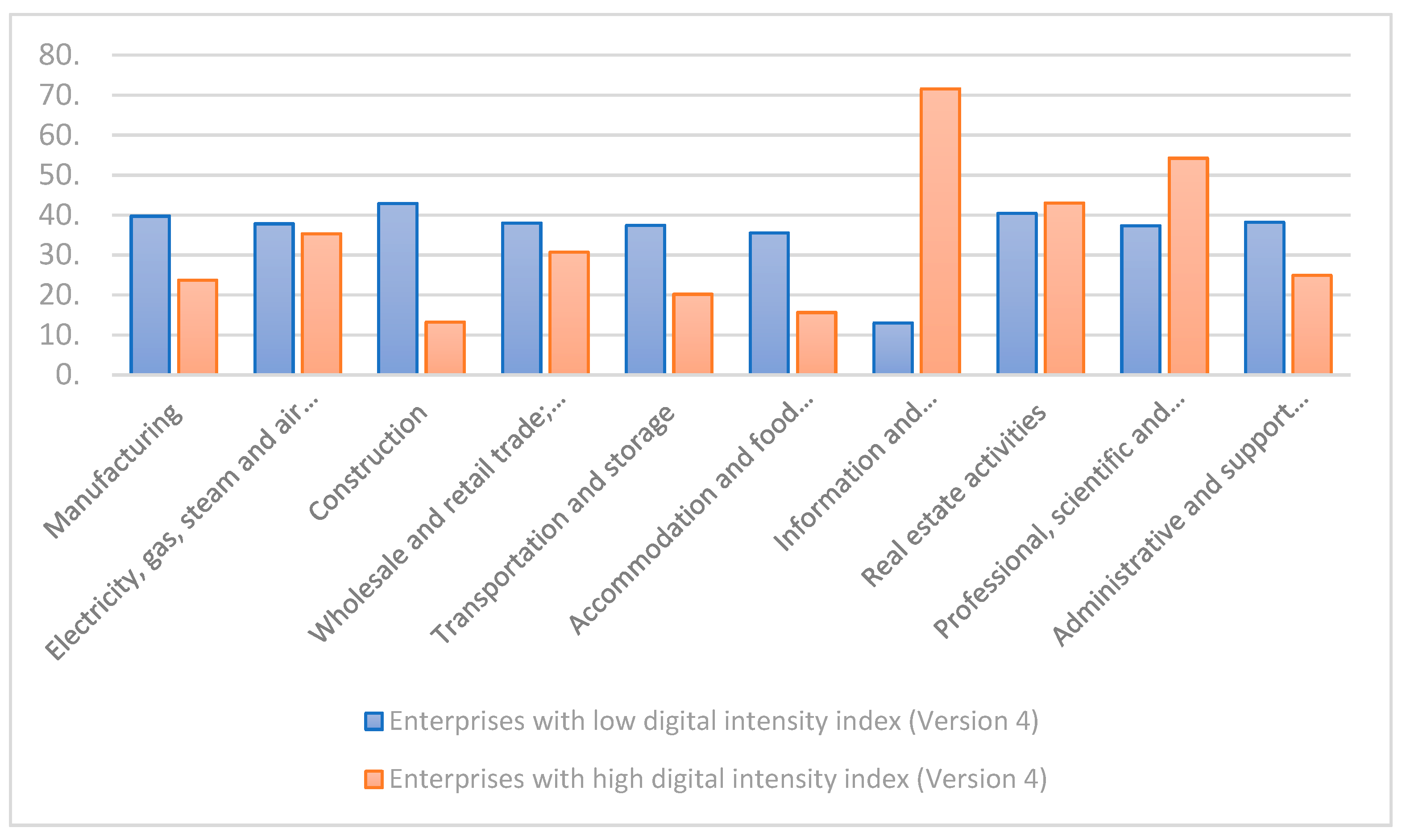 Sustainability 15 07472 g002