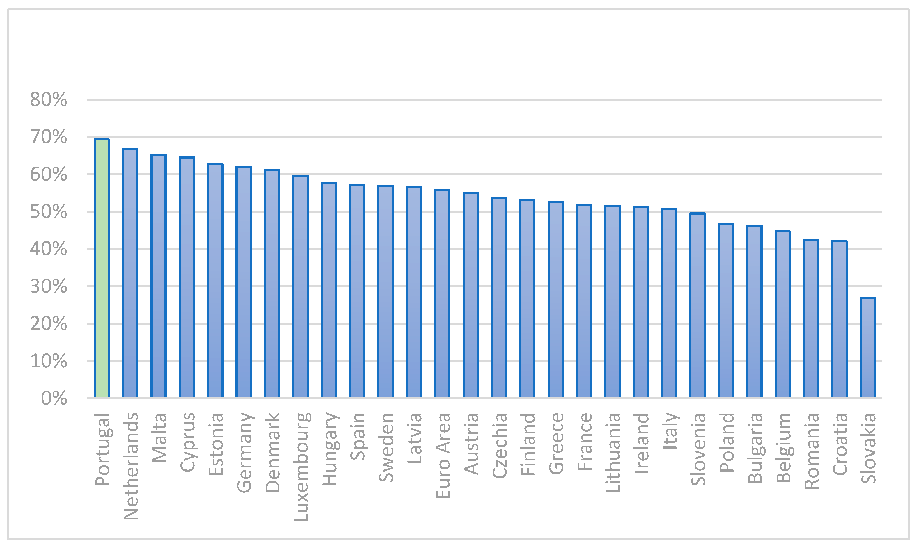 Sustainability 15 07472 g003