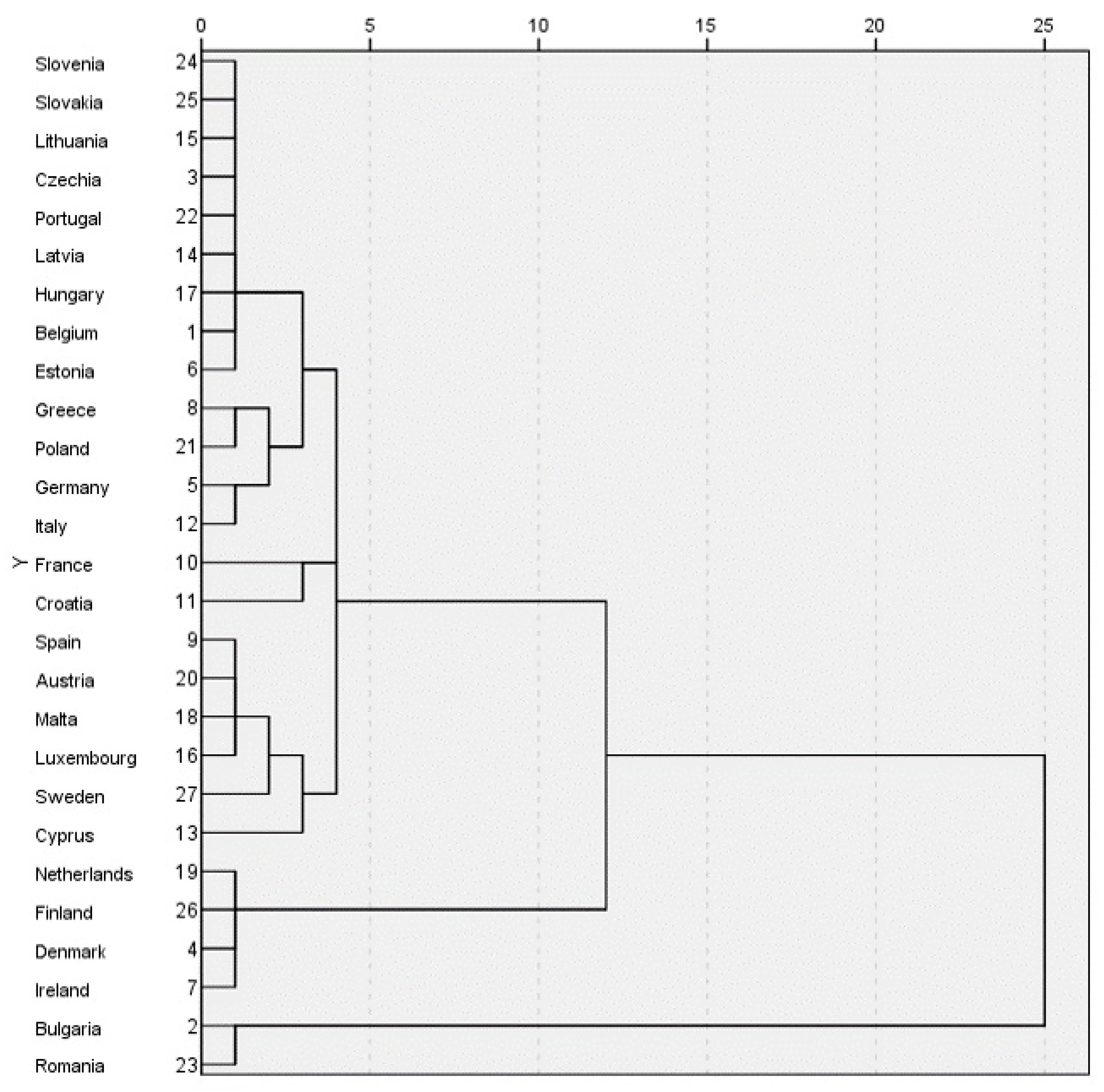 Sustainability 15 07472 g004