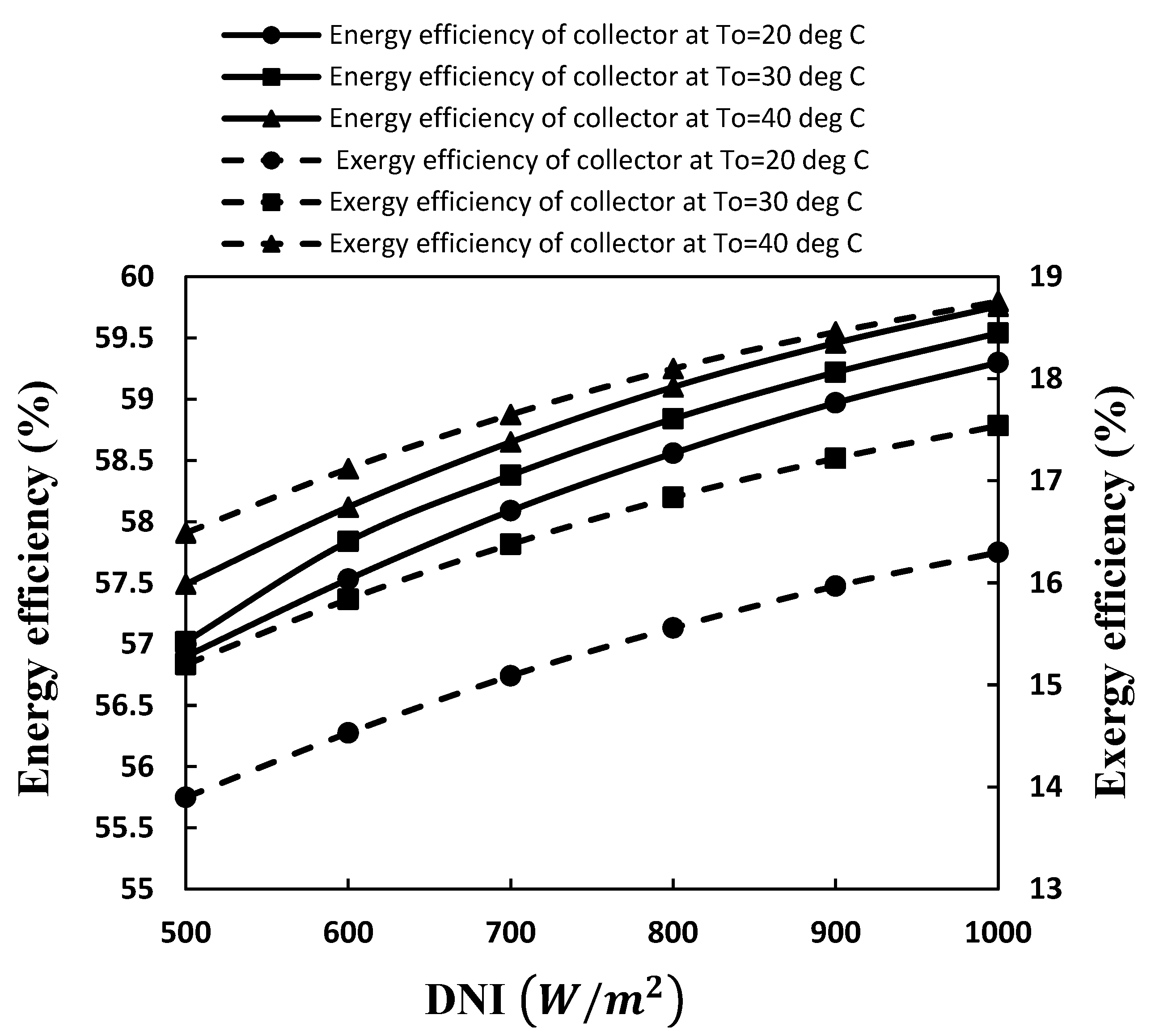 Sustainability 15 07474 g002
