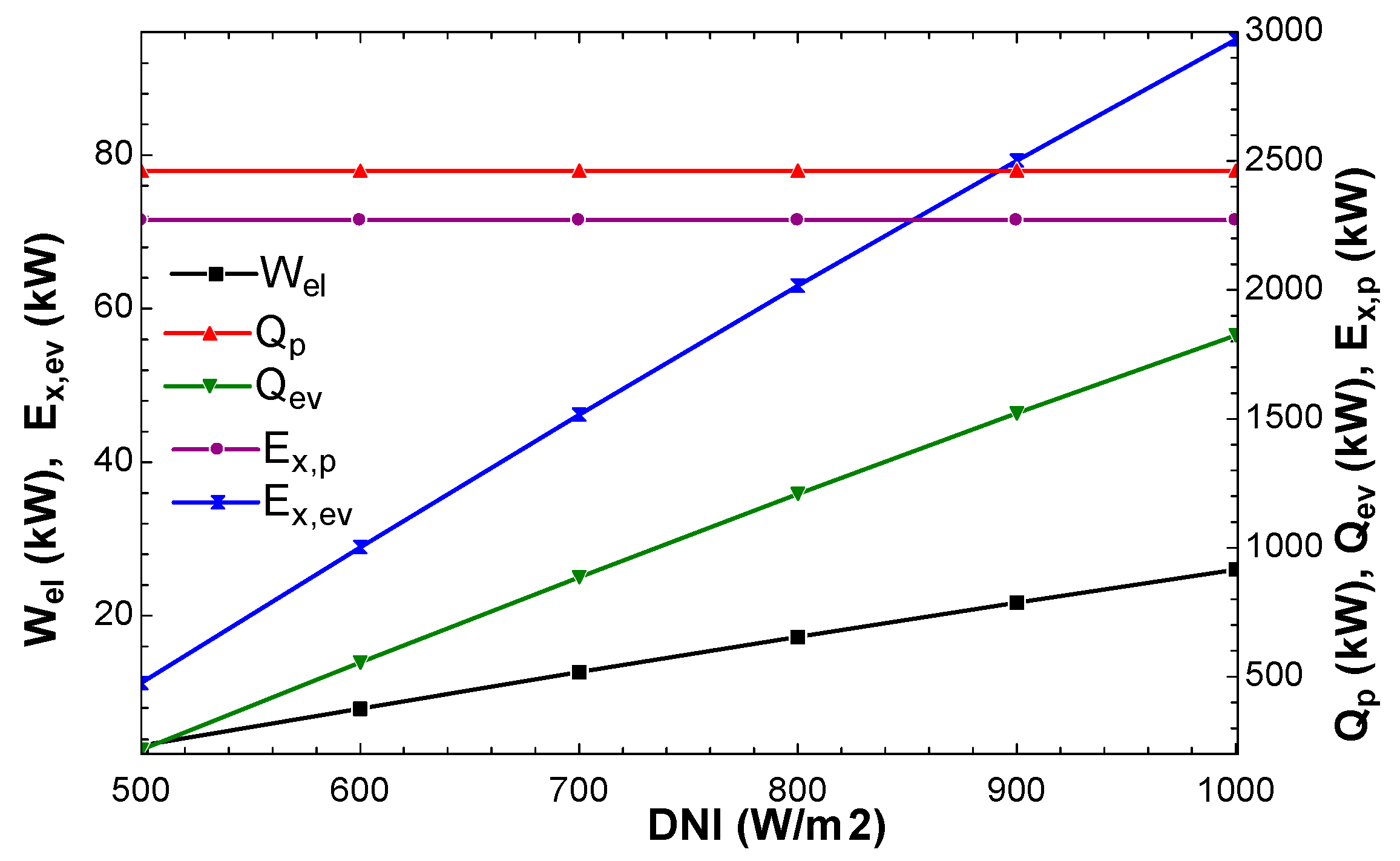 Sustainability 15 07474 g003