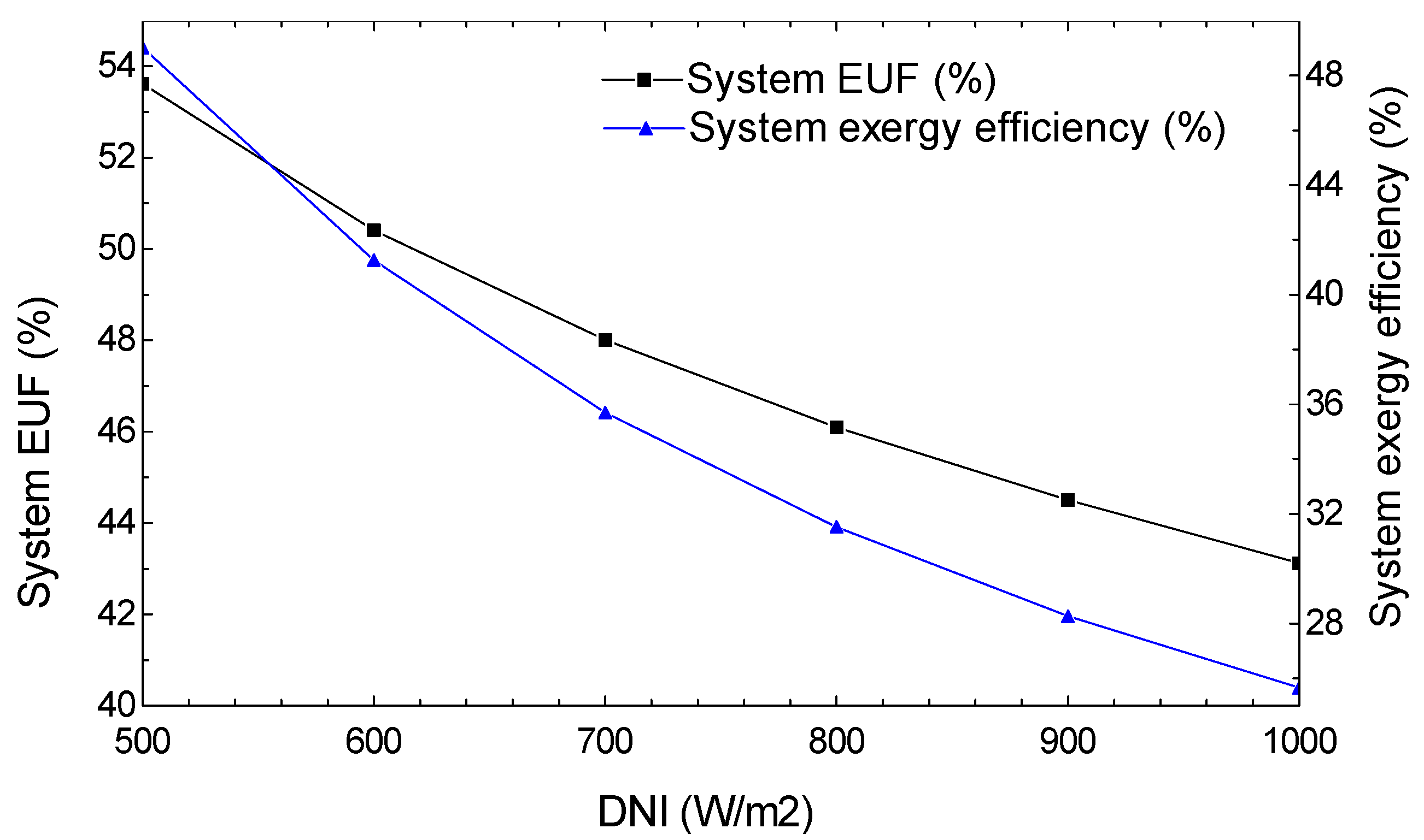 Sustainability 15 07474 g004