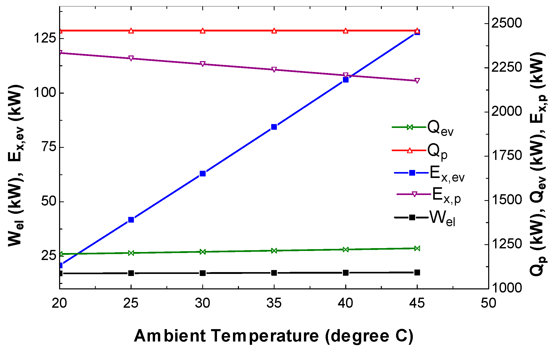 Sustainability 15 07474 g005