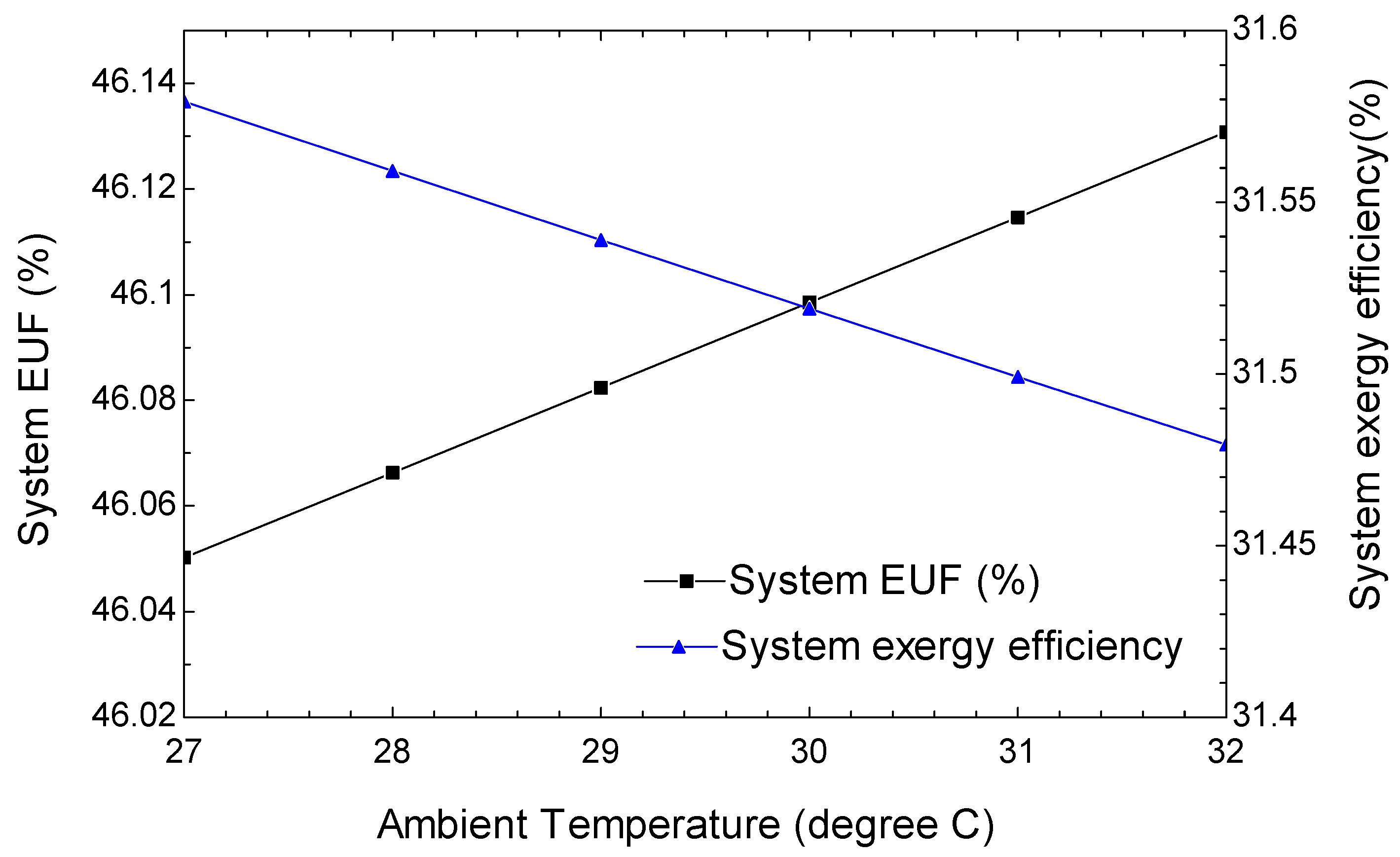 Sustainability 15 07474 g006