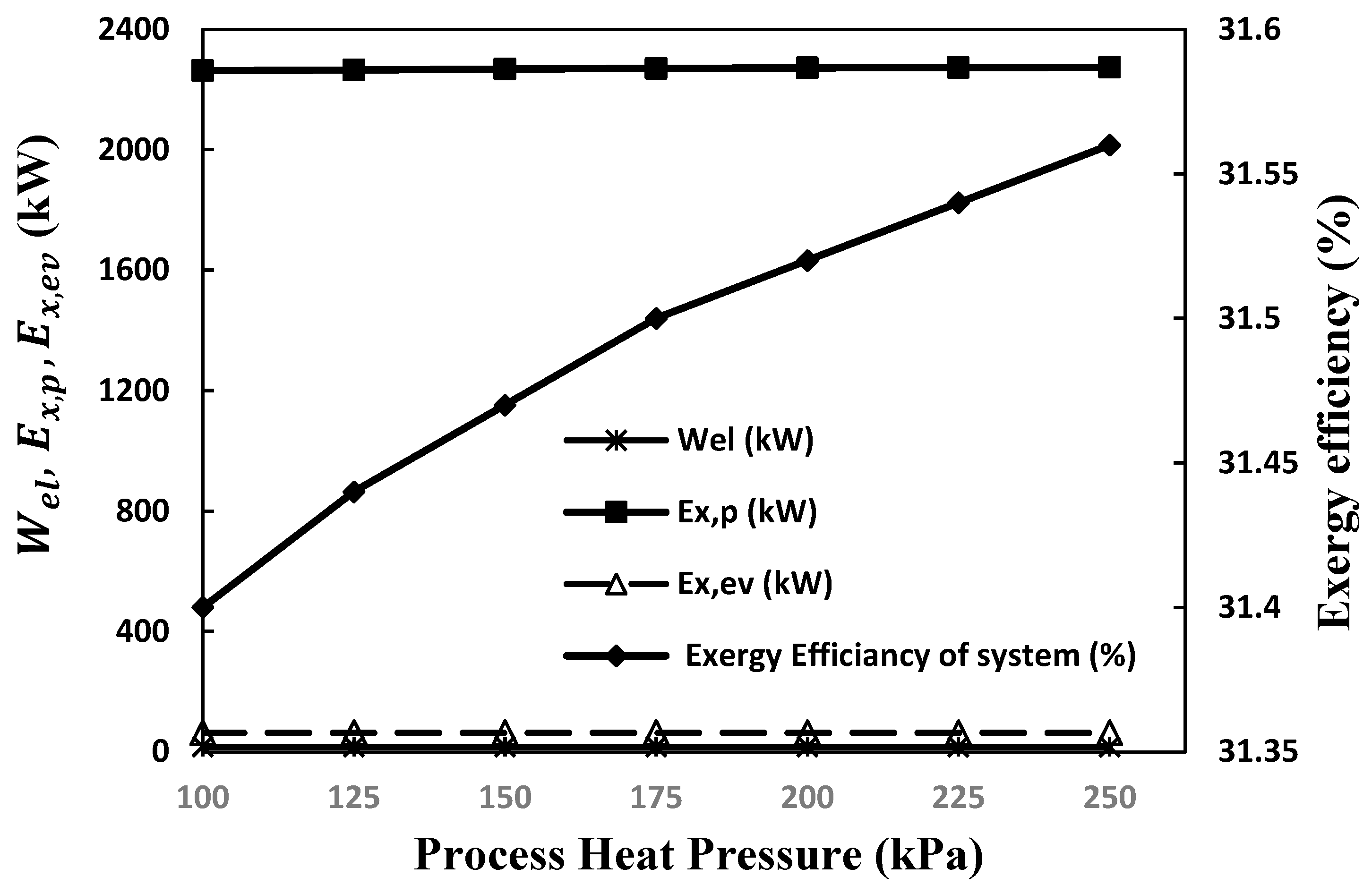 Sustainability 15 07474 g009