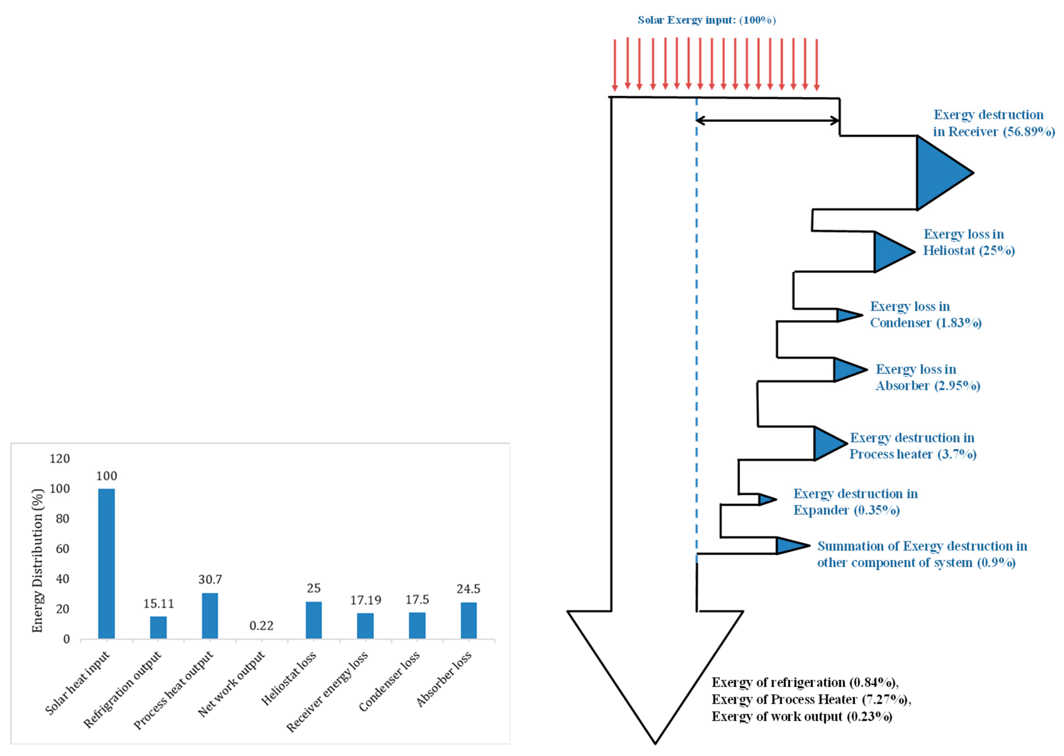 Sustainability 15 07474 g010