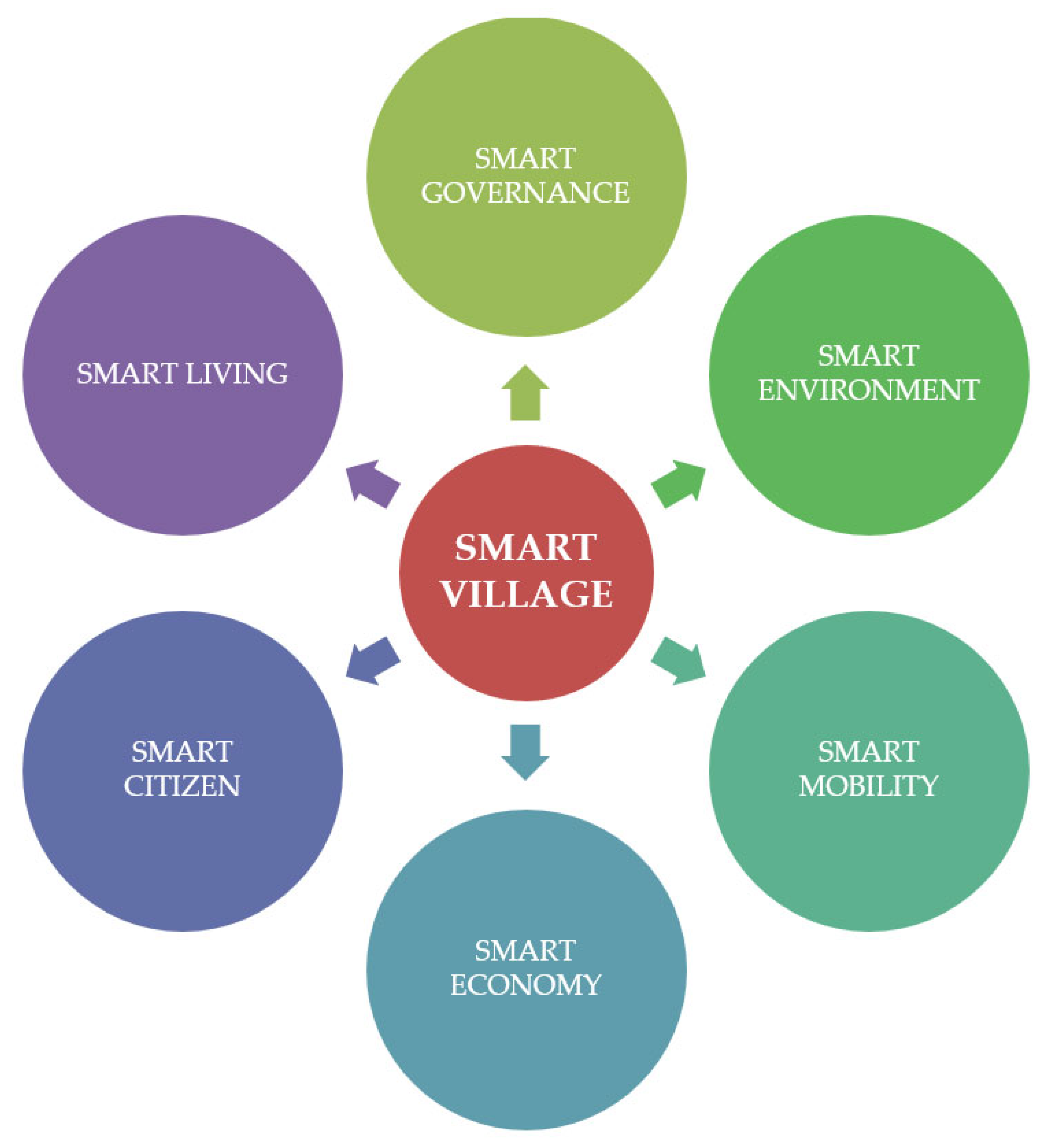 Sustainability 15 07475 g001