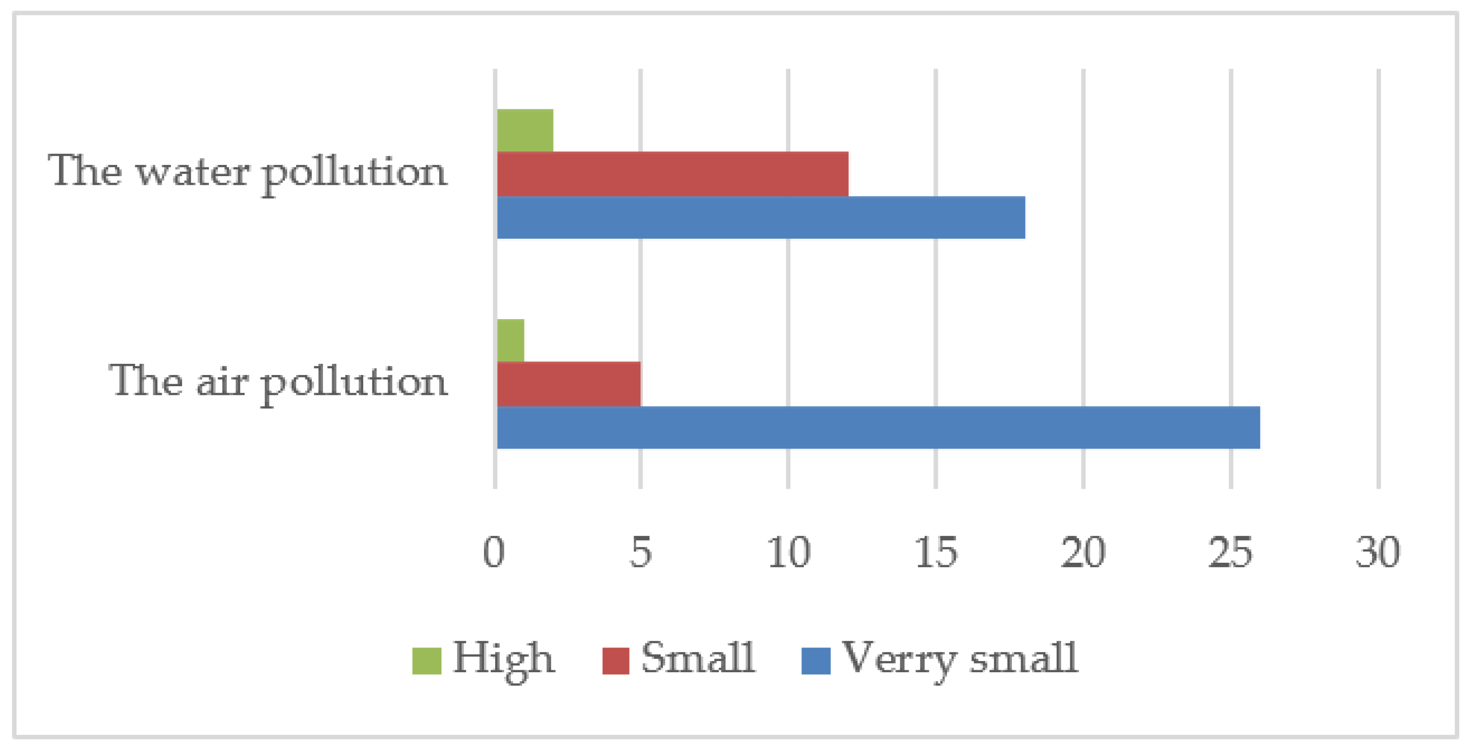 Sustainability 15 07475 g003