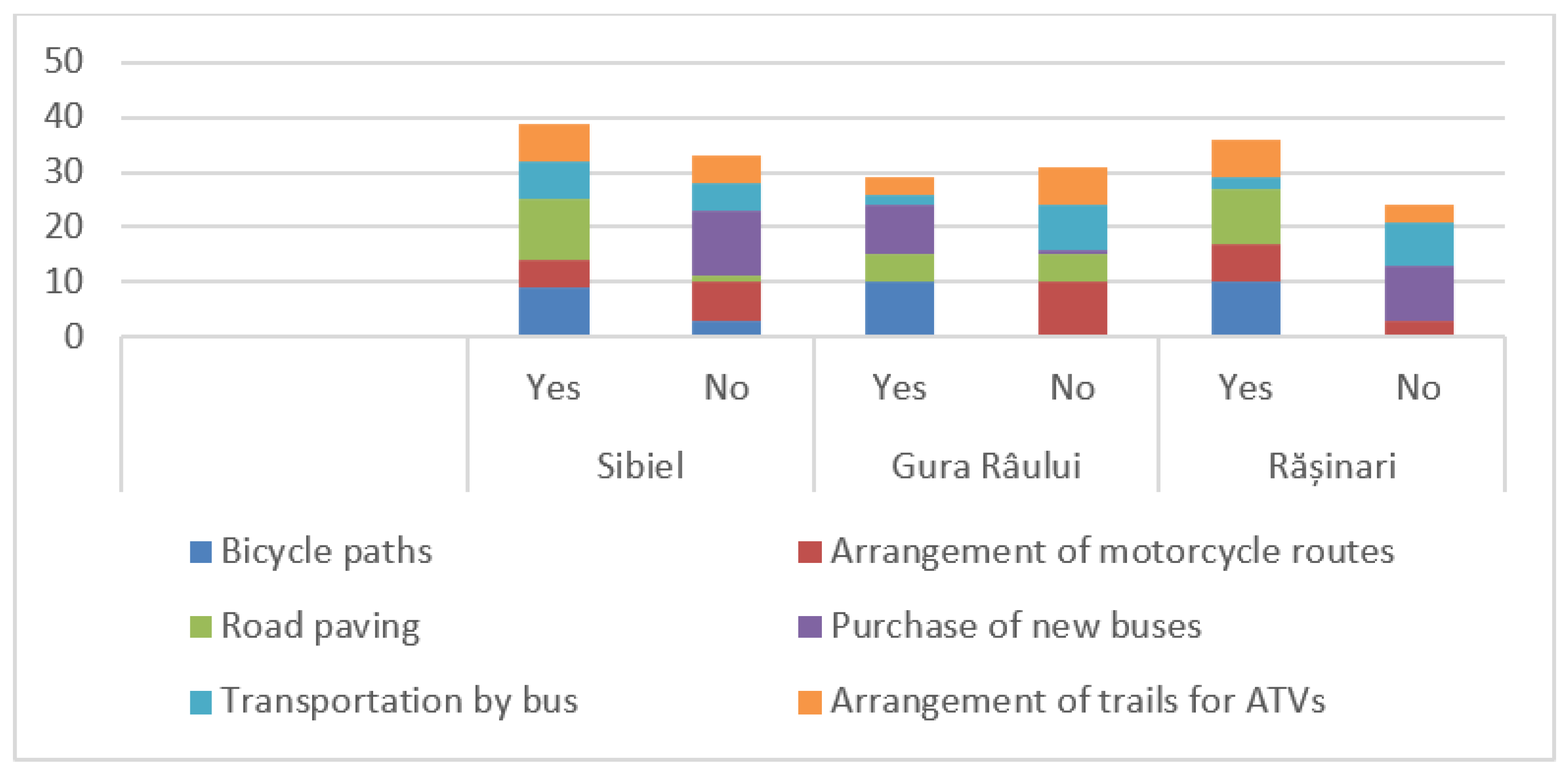 Sustainability 15 07475 g004