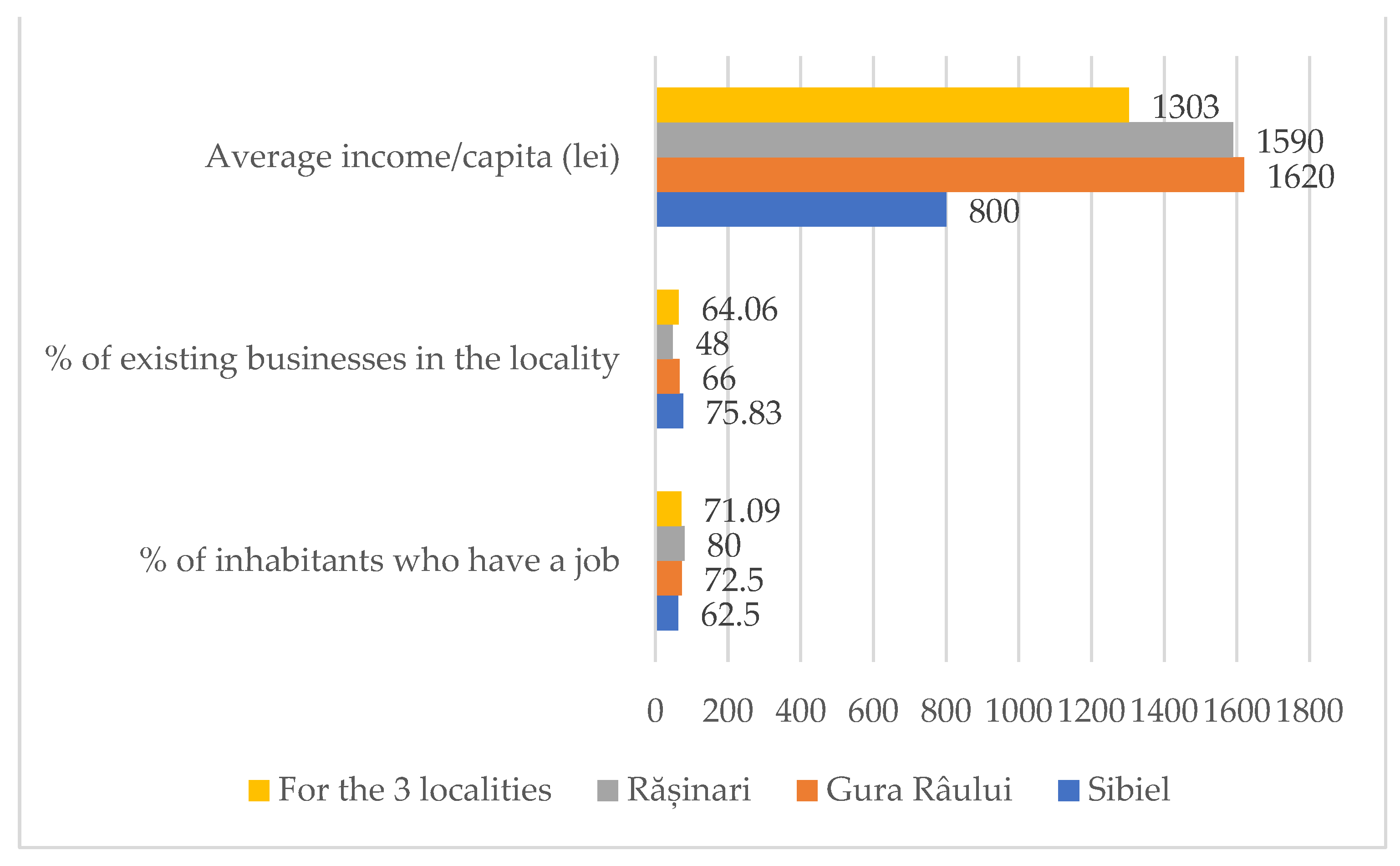 Sustainability 15 07475 g005