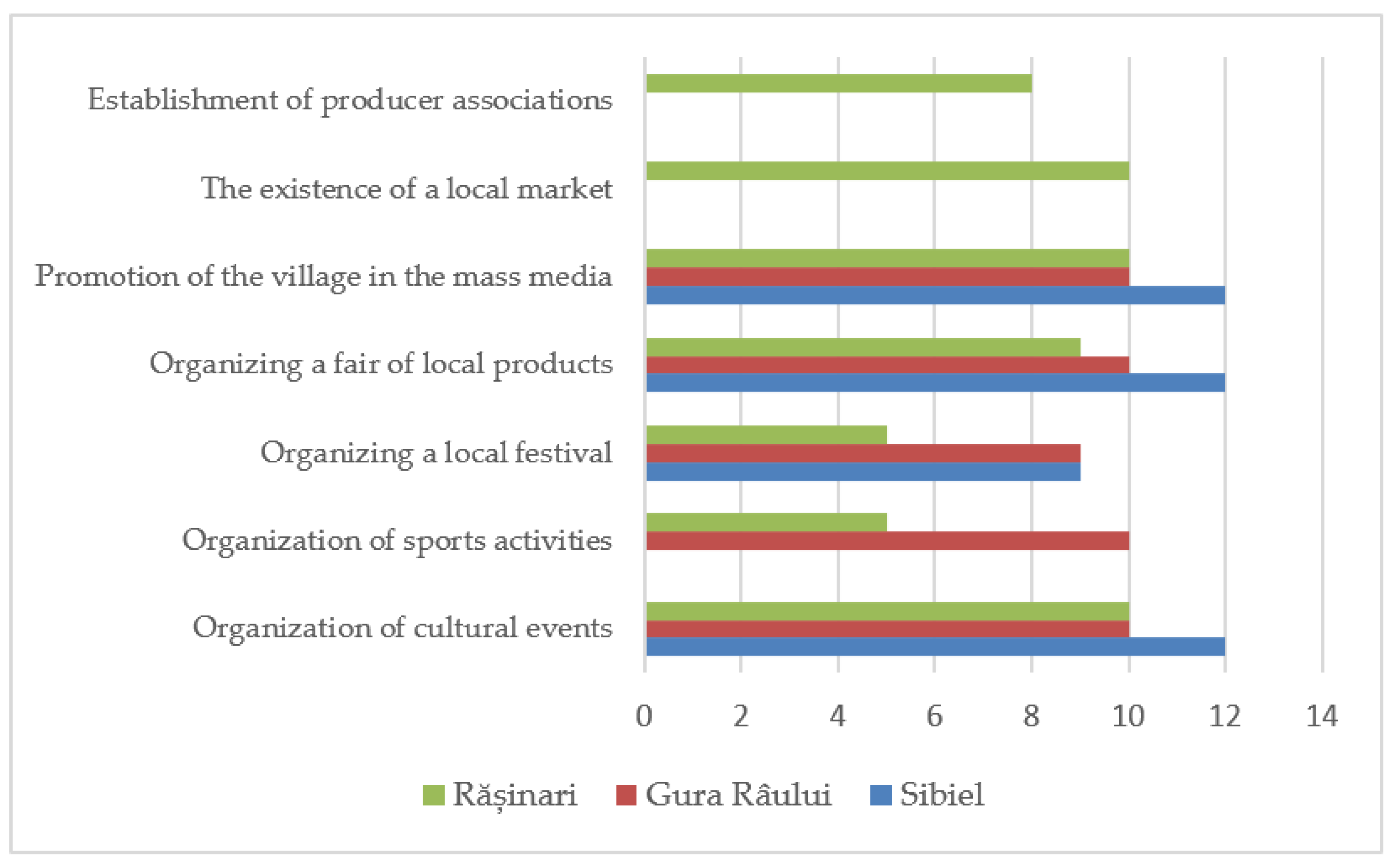 Sustainability 15 07475 g006