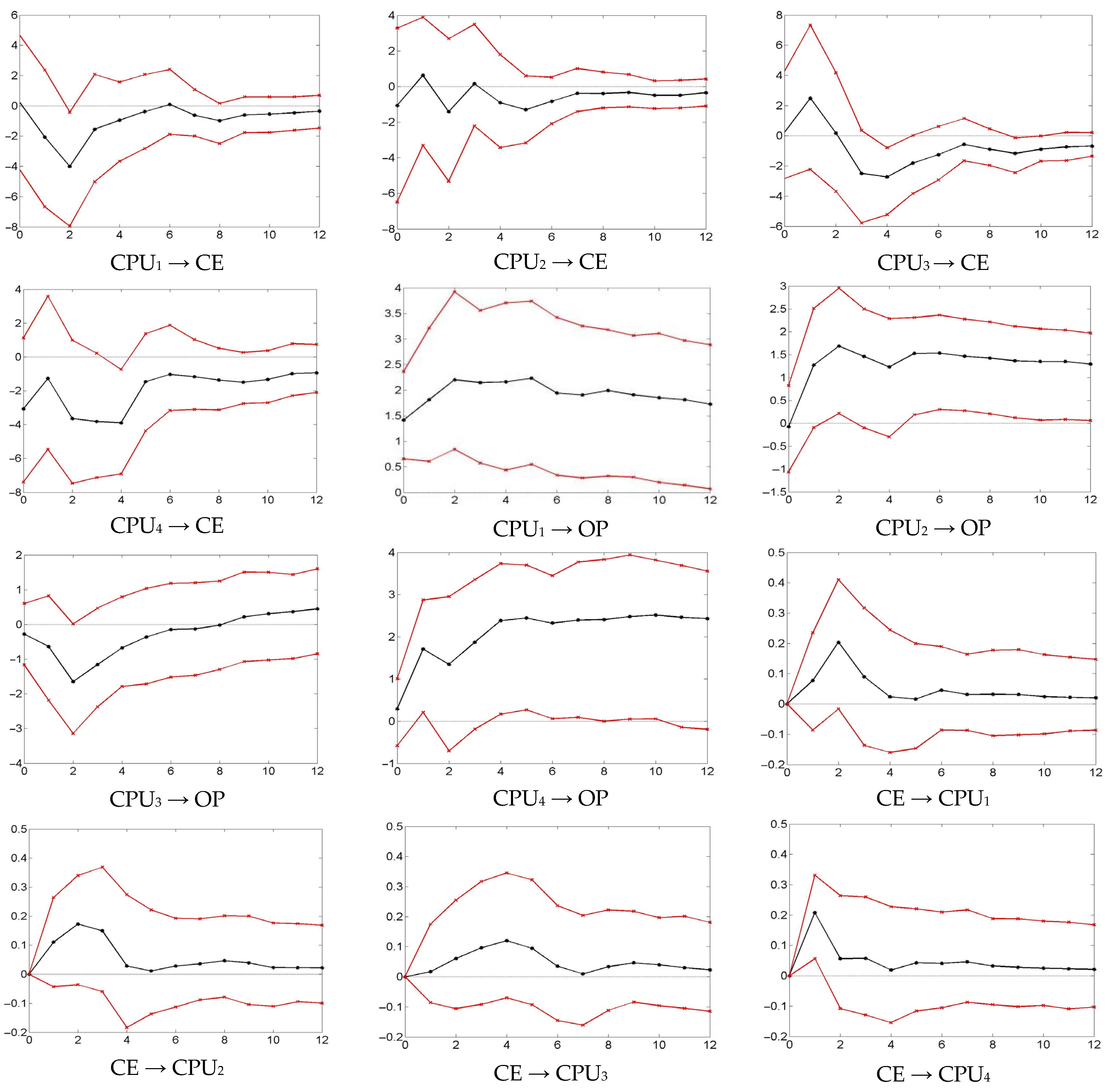 Sustainability 15 07479 g003a