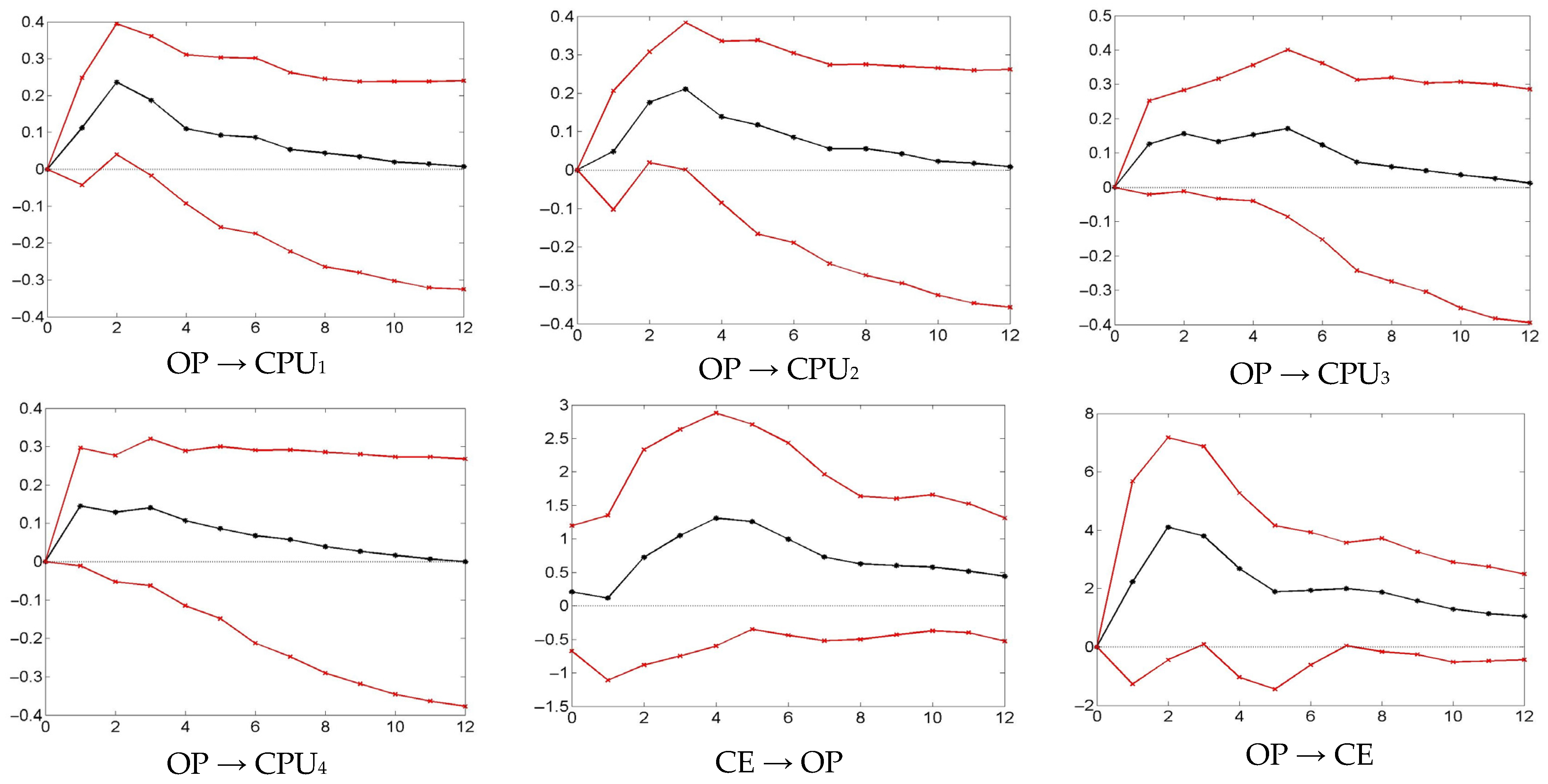 Sustainability 15 07479 g003b