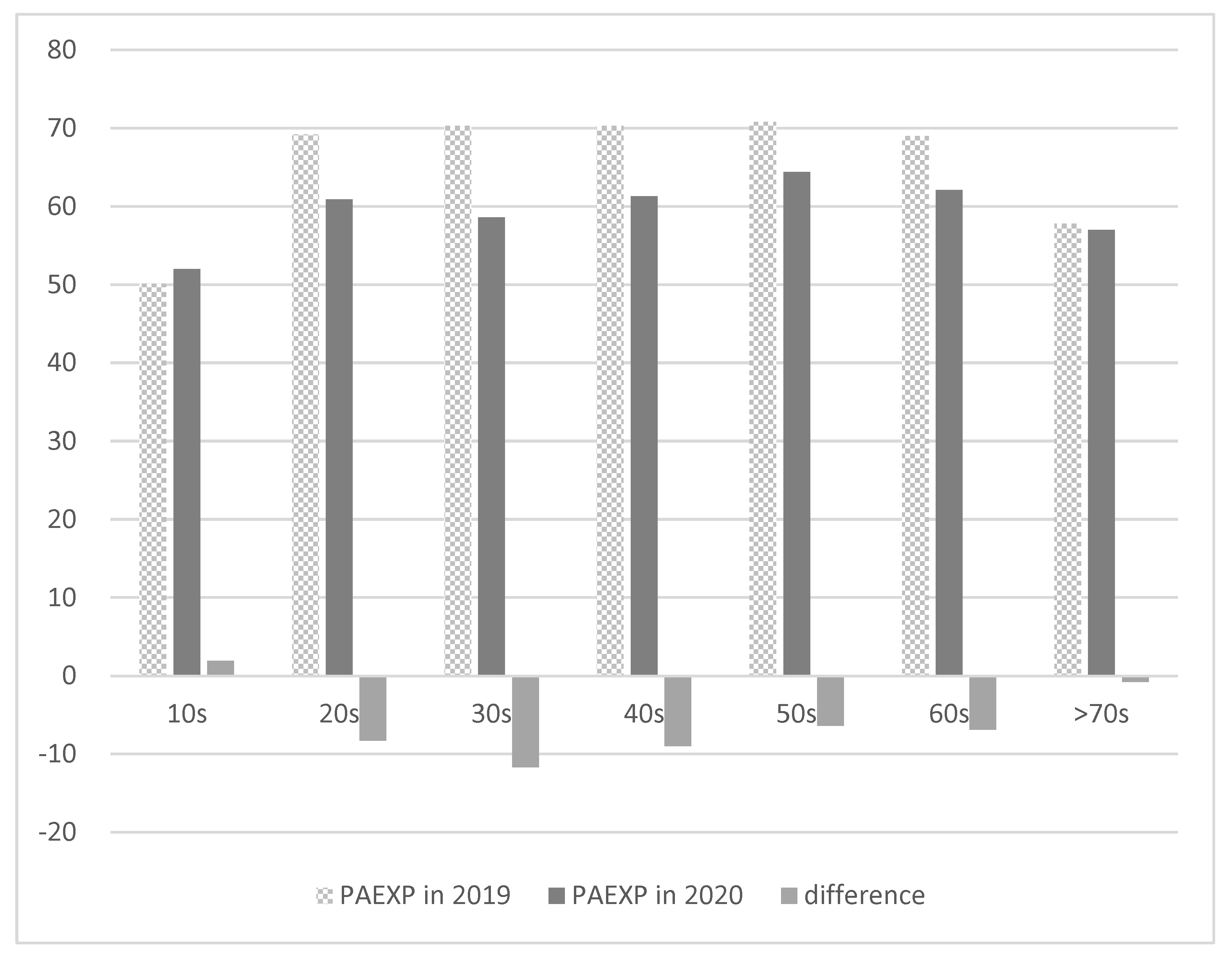 Sustainability Free Full Text Factors Influencing Physical Activity sustainability-free-full-text-factors-influencing-physical-activity