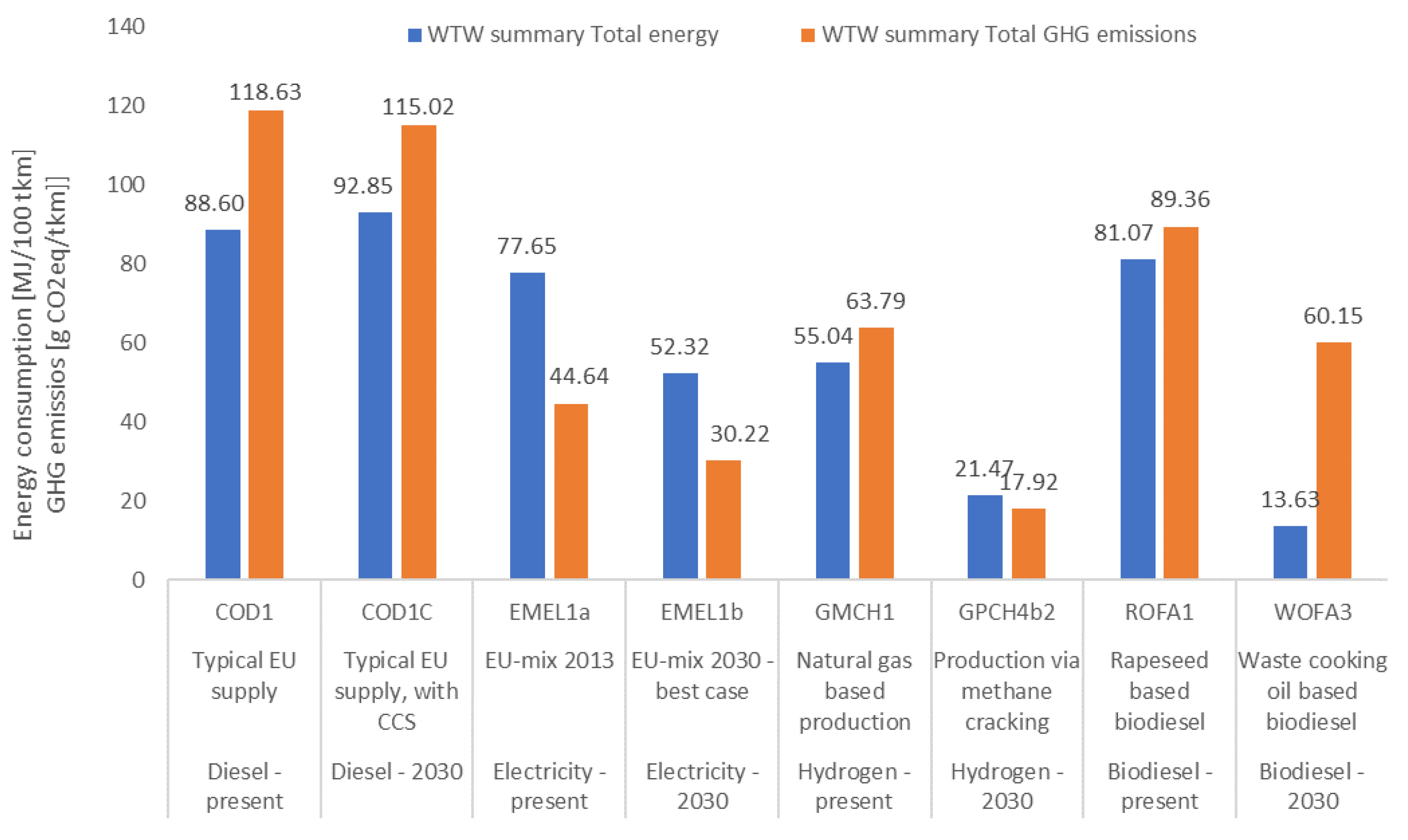 Sustainability 15 07483 g005 Sustainability 15 07483 g005