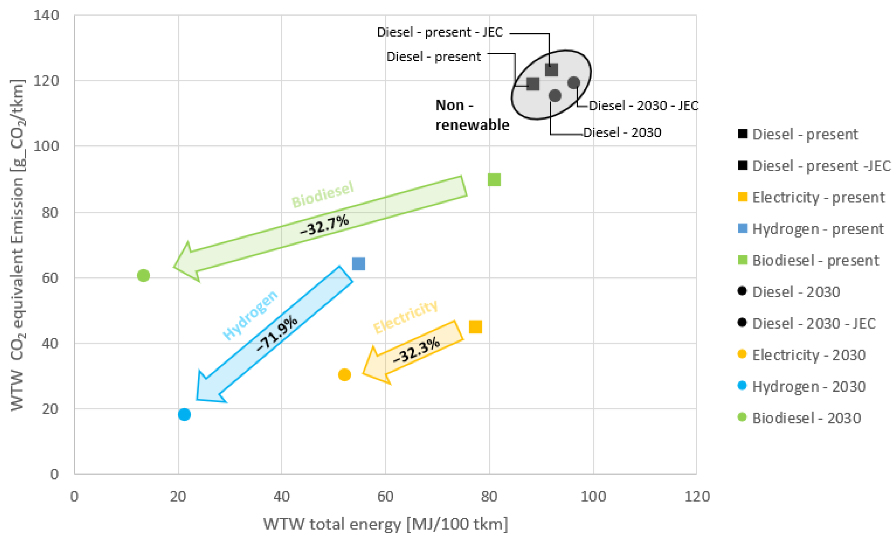 Sustainability 15 07483 g006 Sustainability 15 07483 g006