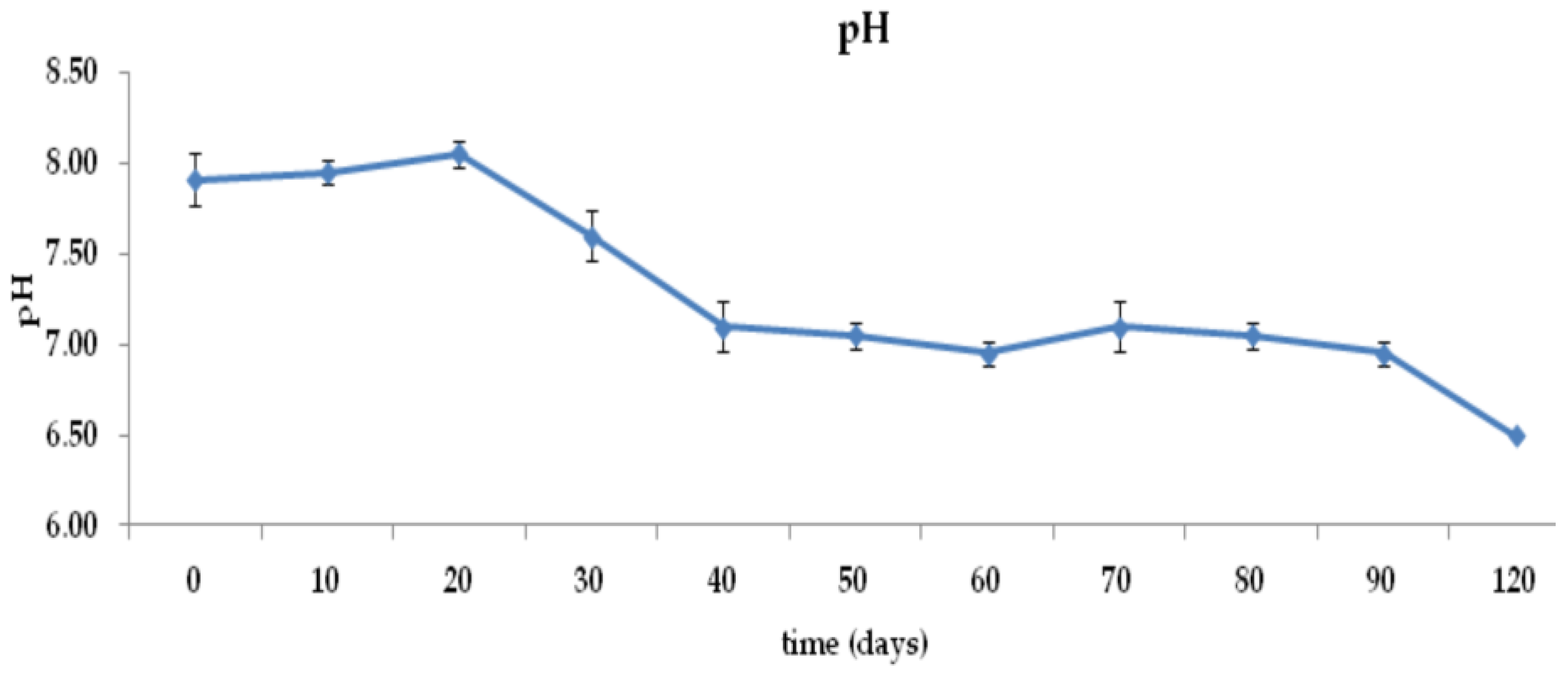 Sustainability 15 07484 g002