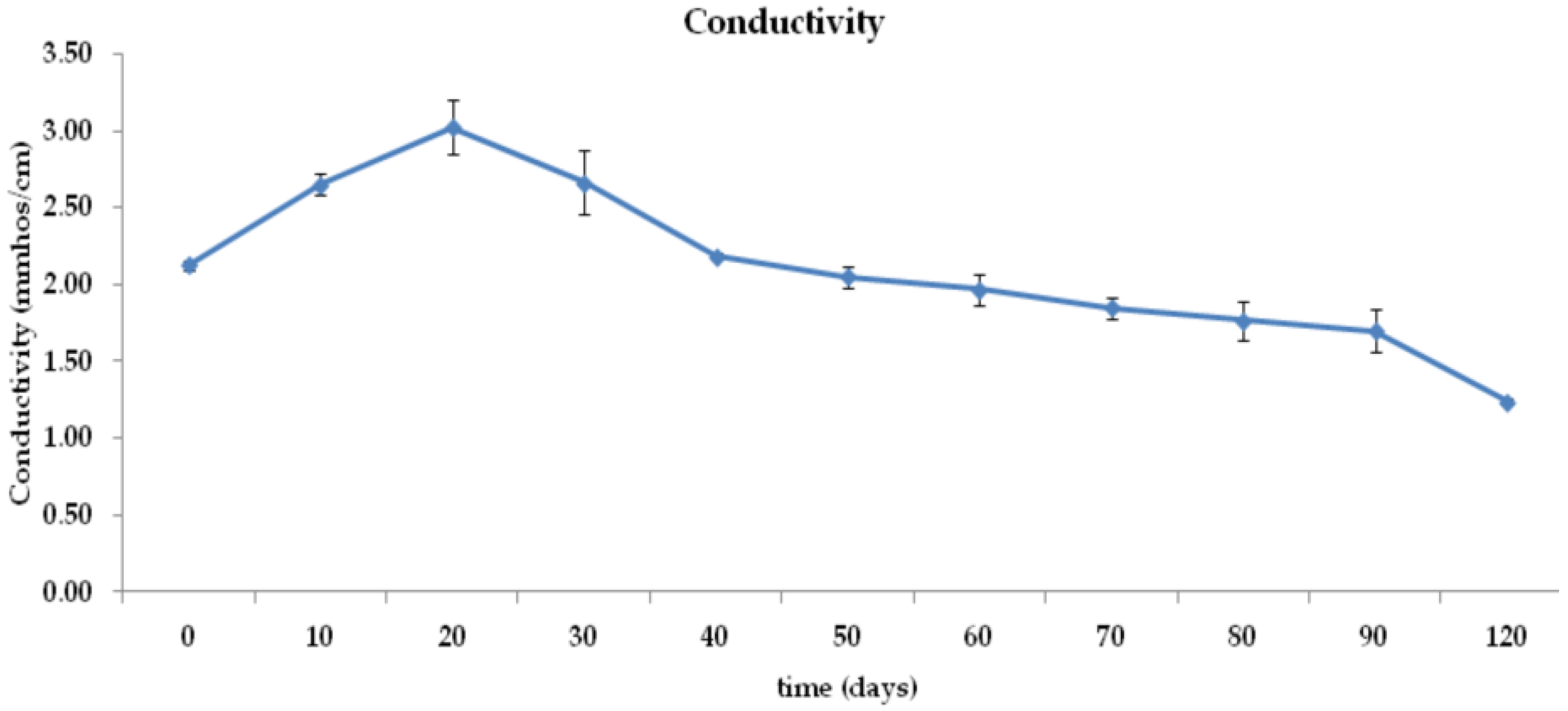 Sustainability 15 07484 g003