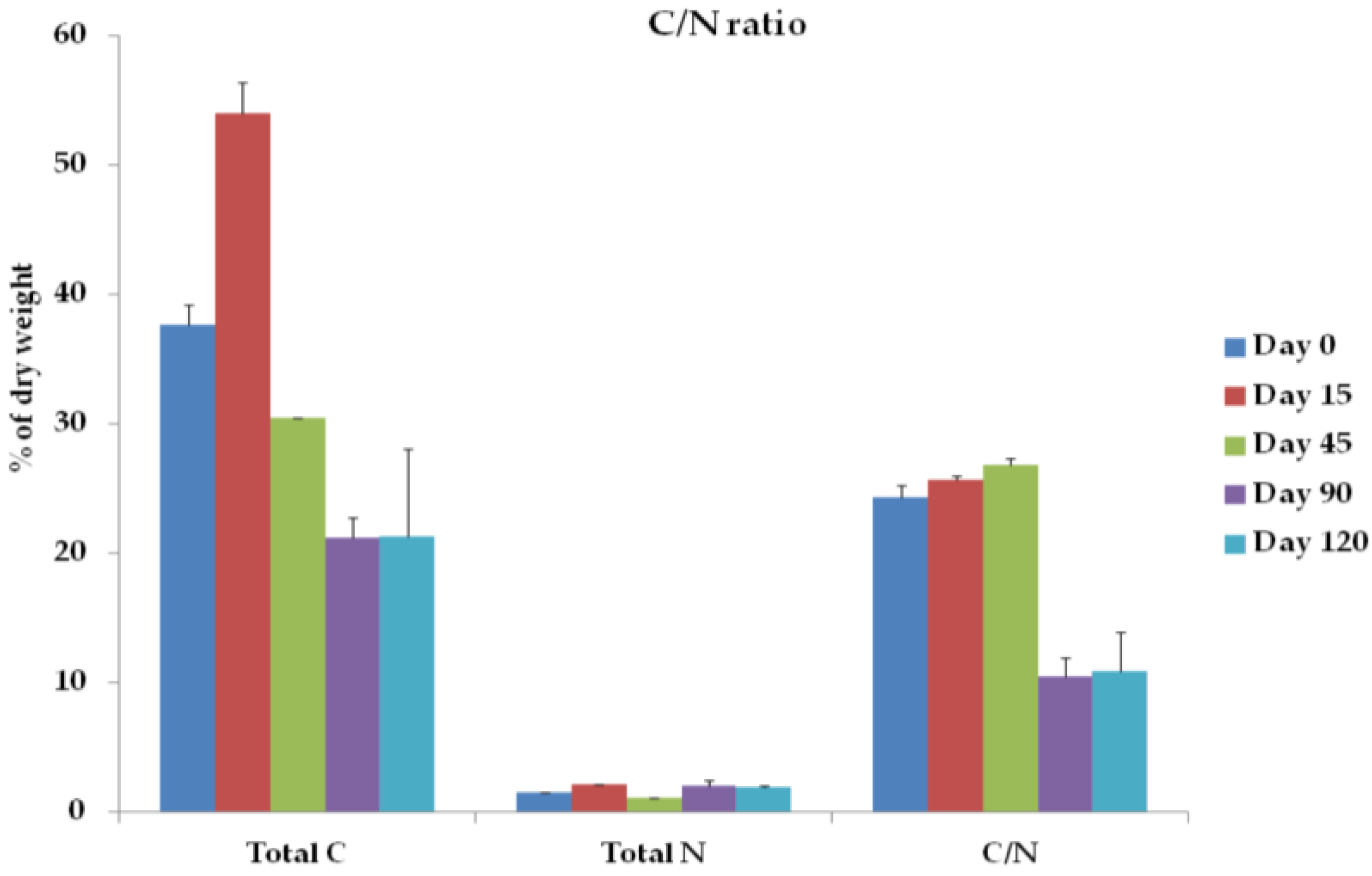 Sustainability 15 07484 g004