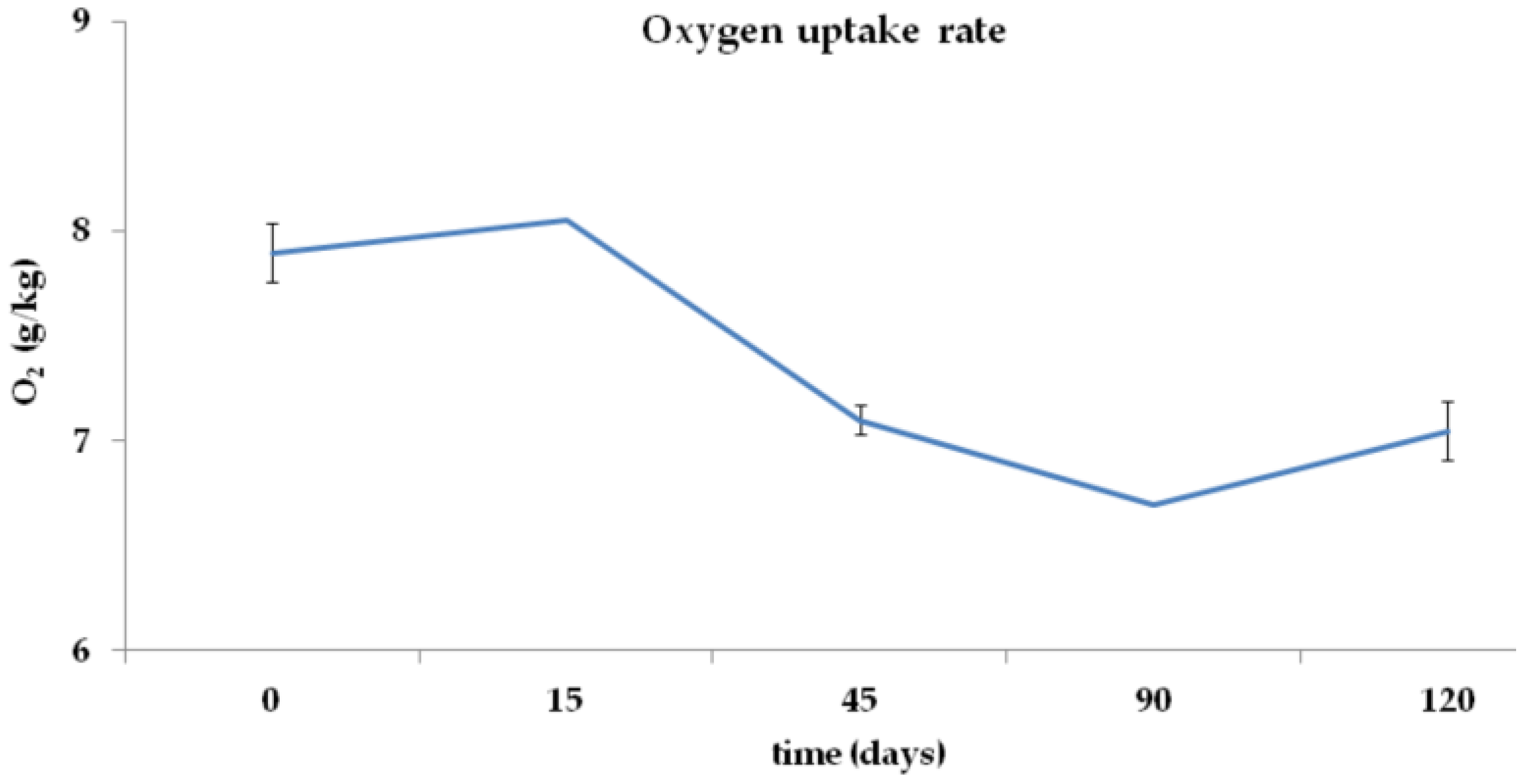 Sustainability 15 07484 g005