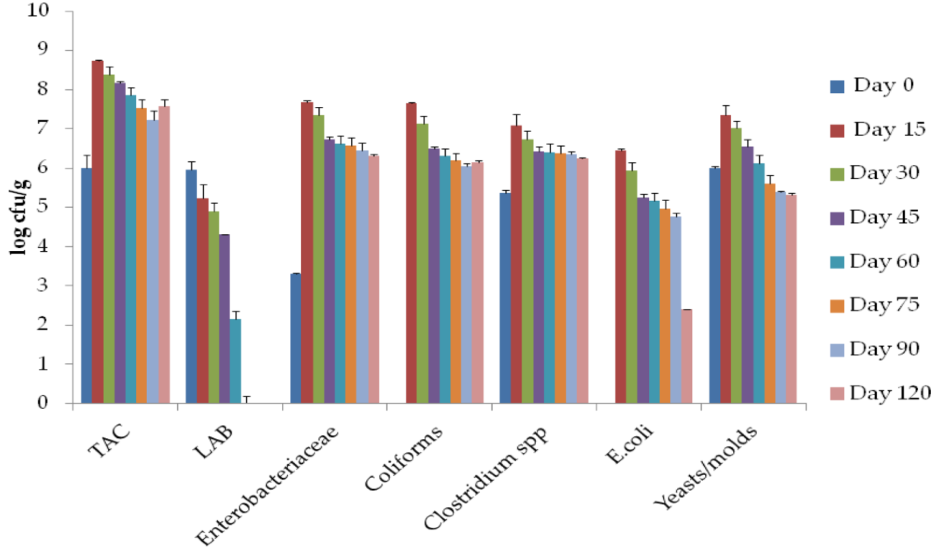 Sustainability 15 07484 g006