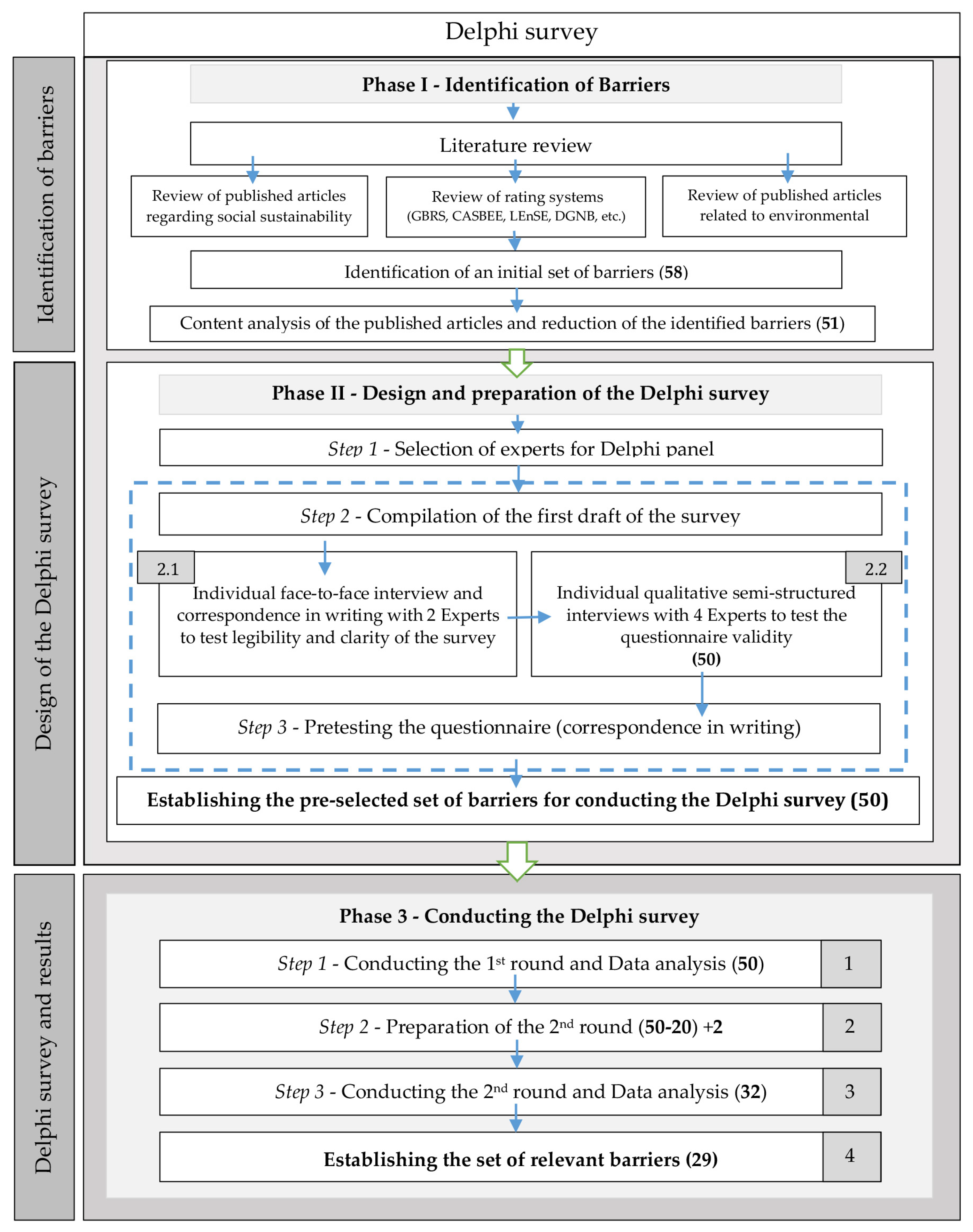 Sustainability 15 07485 g001 Sustainability 15 07485 g001