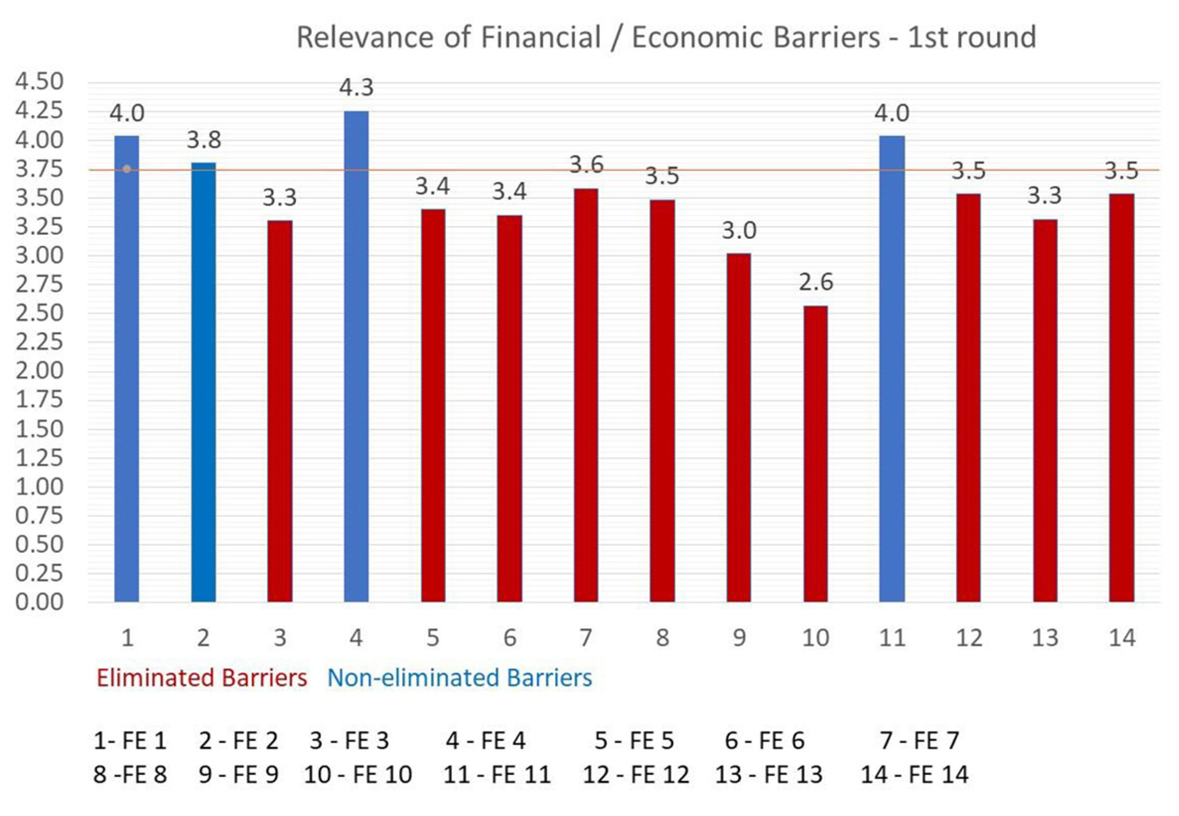 Sustainability 15 07485 g002 Sustainability 15 07485 g002