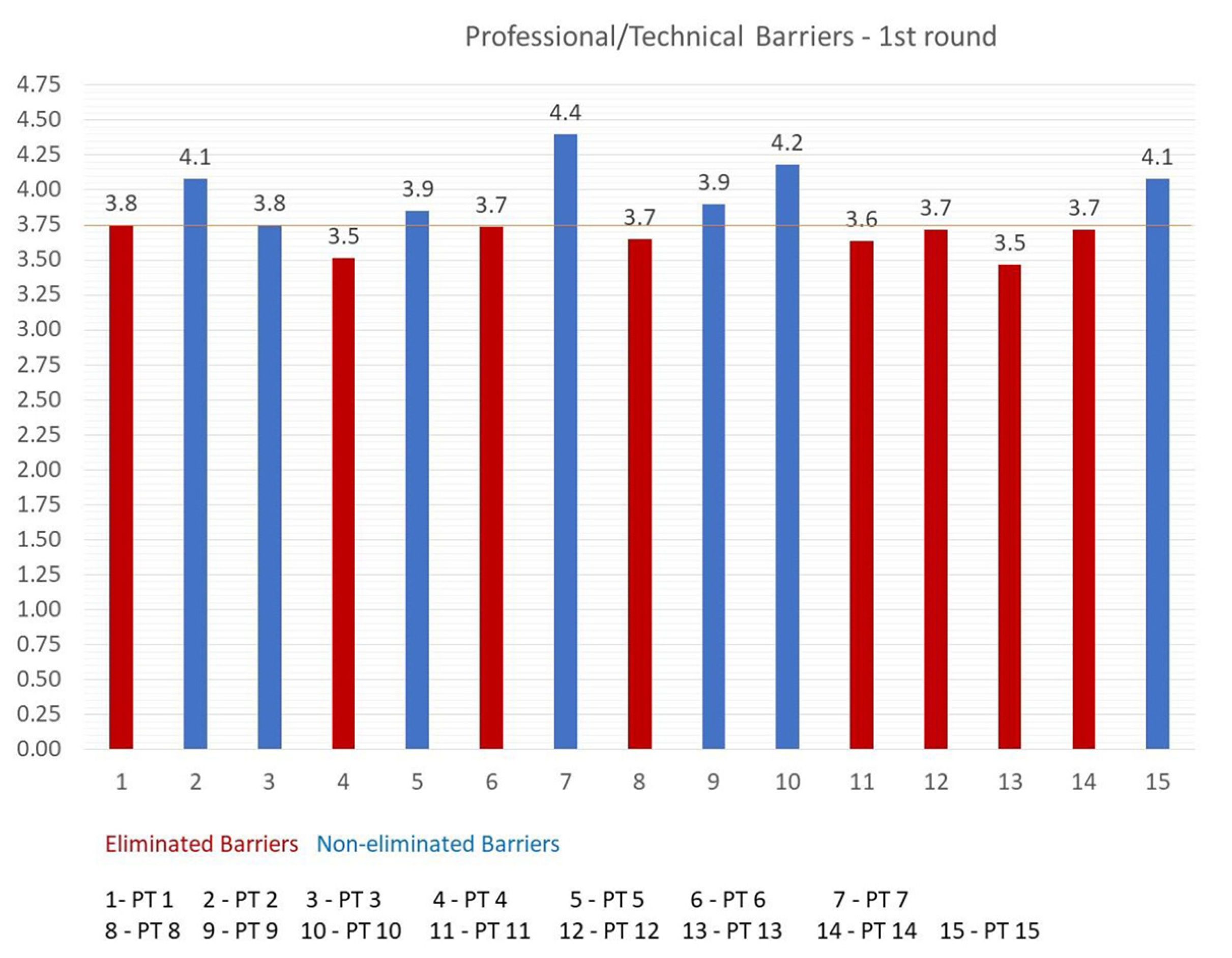 Sustainability 15 07485 g006 Sustainability 15 07485 g006