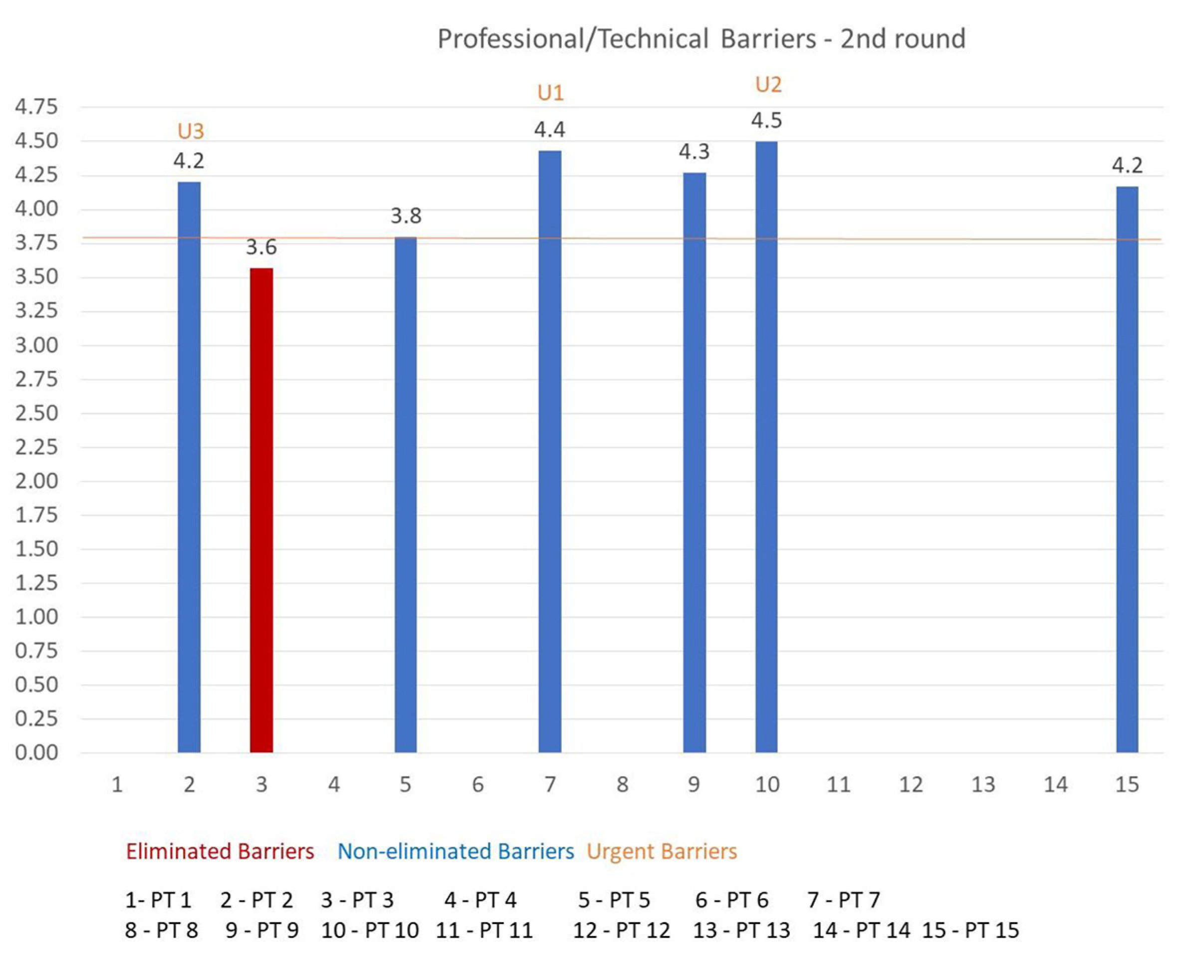 Sustainability 15 07485 g007 Sustainability 15 07485 g007