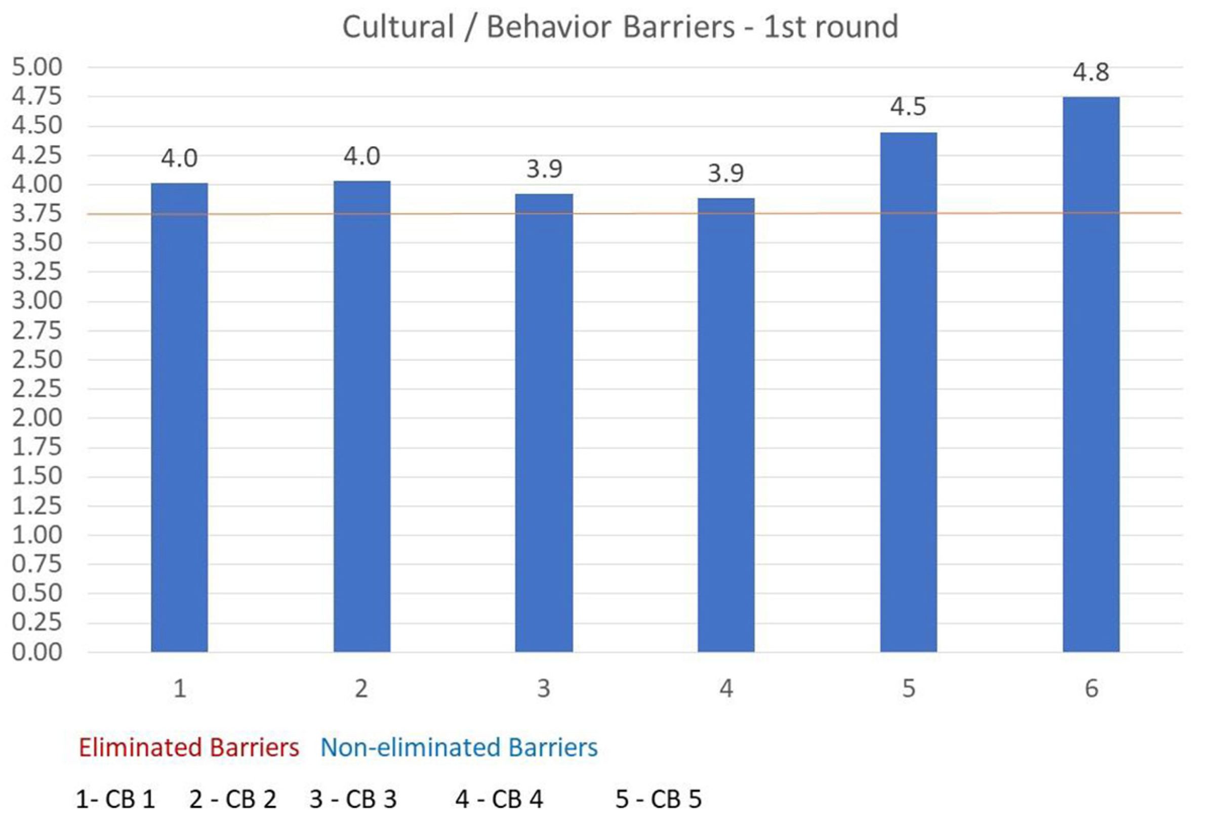 Sustainability 15 07485 g010 Sustainability 15 07485 g010