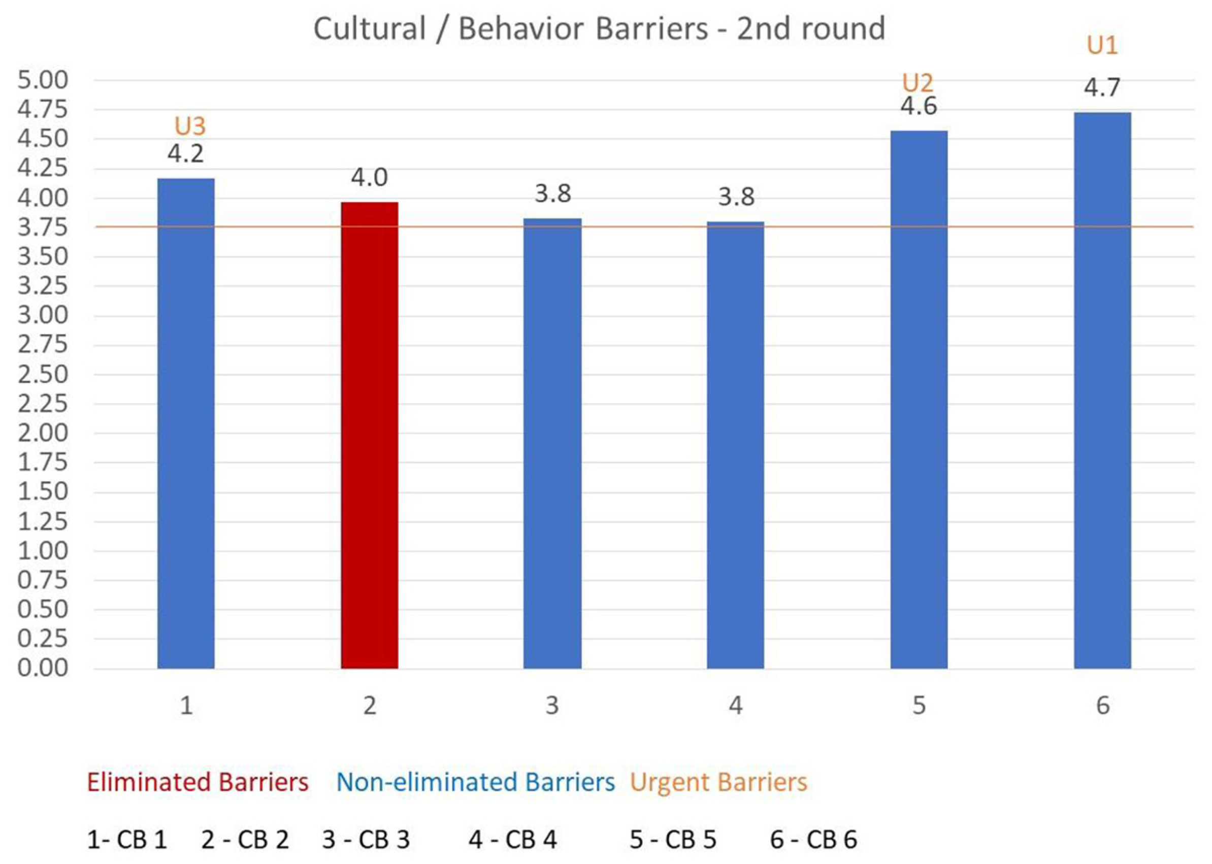 Sustainability 15 07485 g011 Sustainability 15 07485 g011