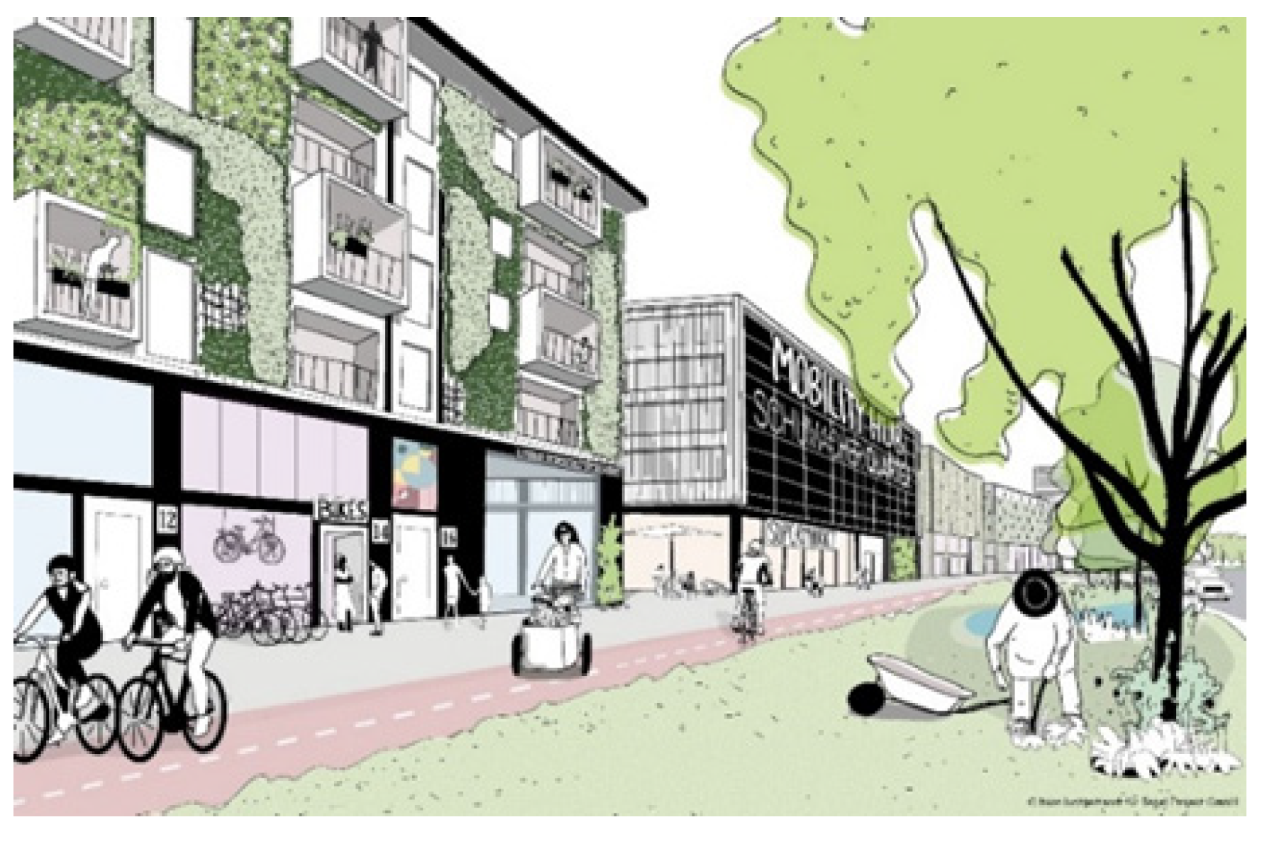 Sustainability 15 07485 g0a1 Sustainability 15 07485 g0a1