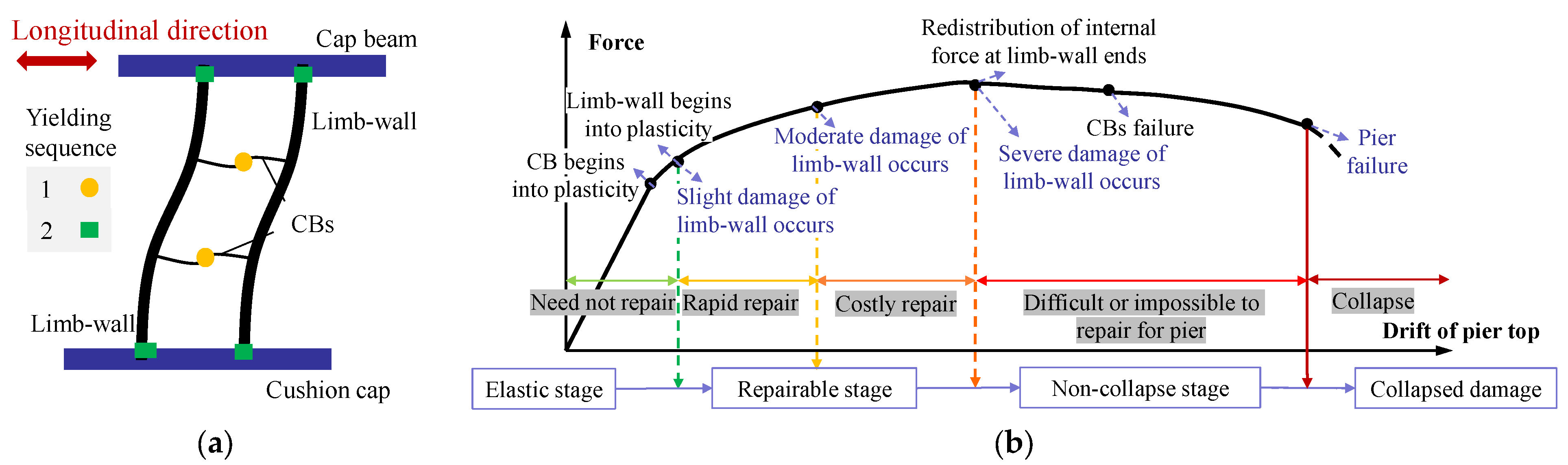 Sustainability 15 07486 g002 Sustainability 15 07486 g002
