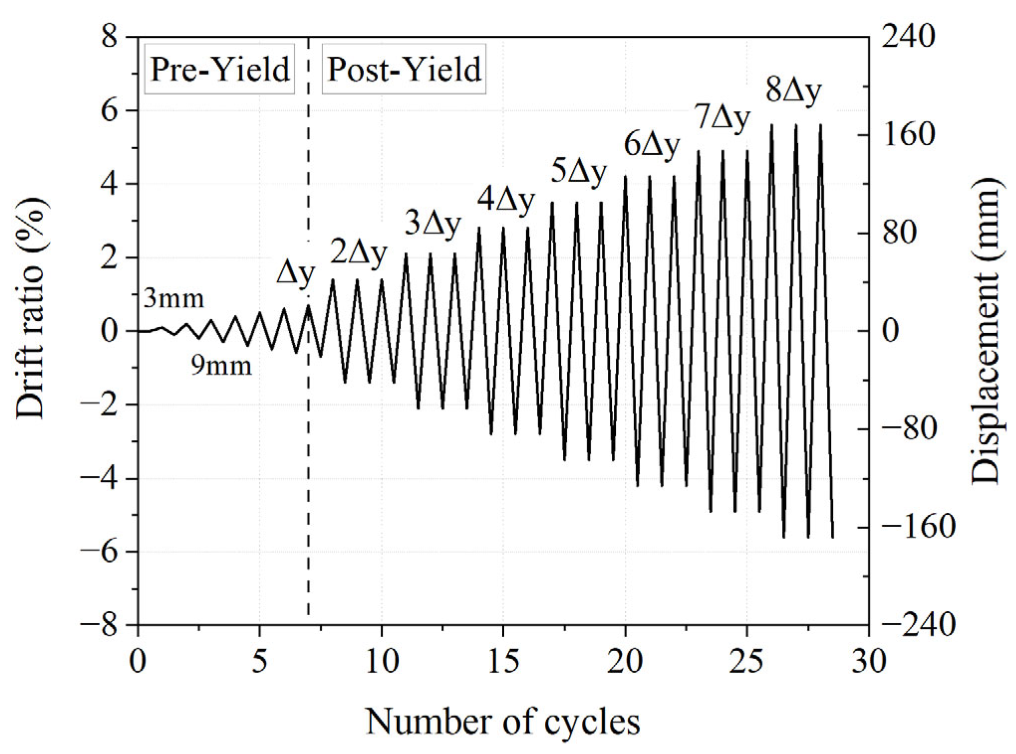 Sustainability 15 07486 g007 Sustainability 15 07486 g007