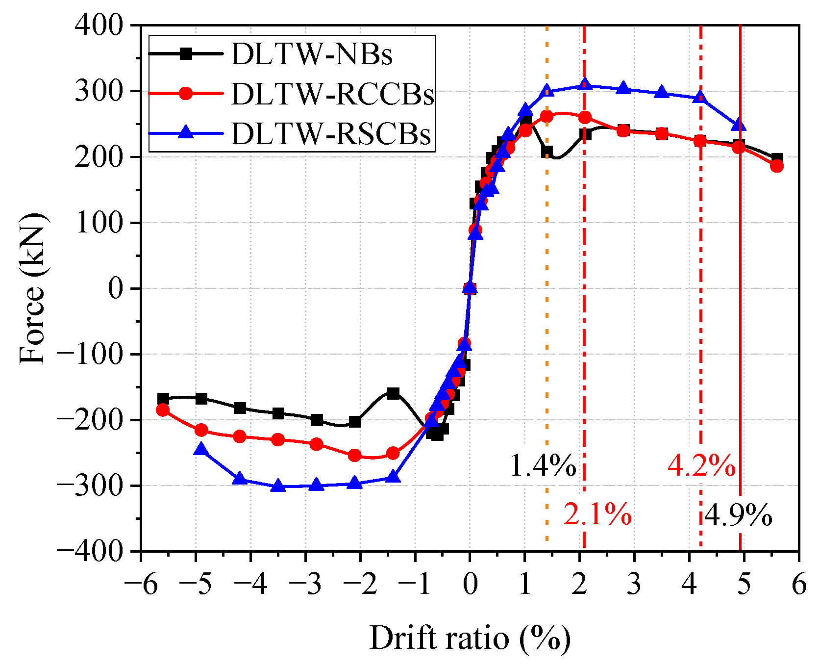 Sustainability 15 07486 g018 Sustainability 15 07486 g018