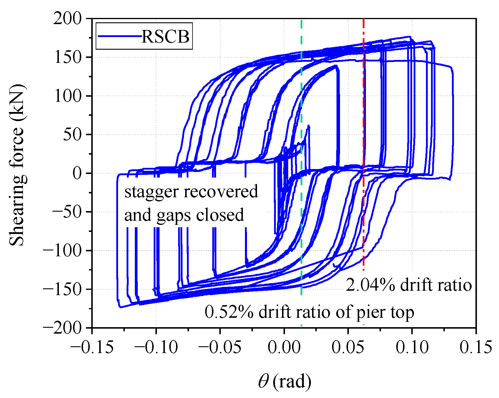 Sustainability 15 07486 g019 Sustainability 15 07486 g019