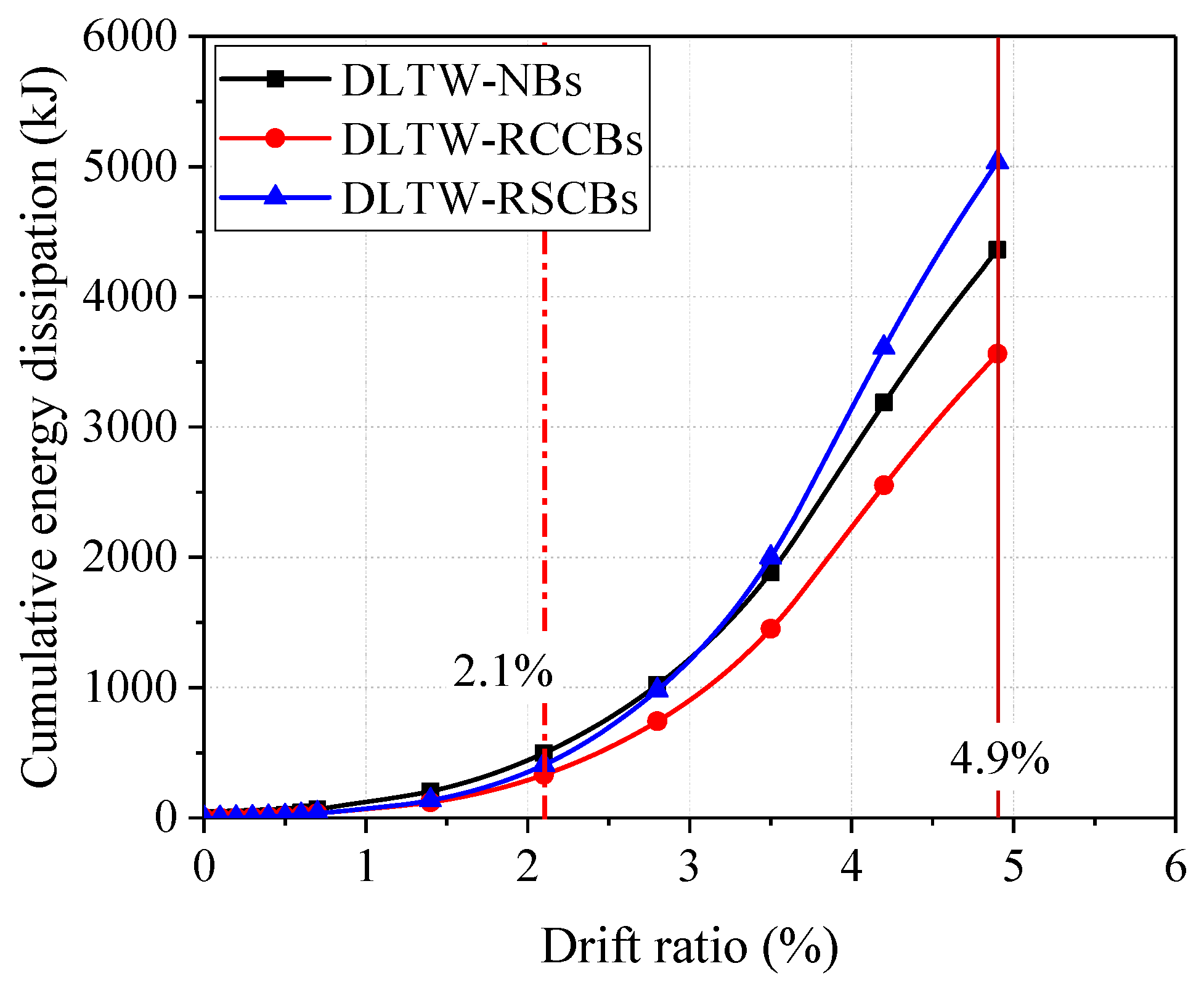 Sustainability 15 07486 g020 Sustainability 15 07486 g020