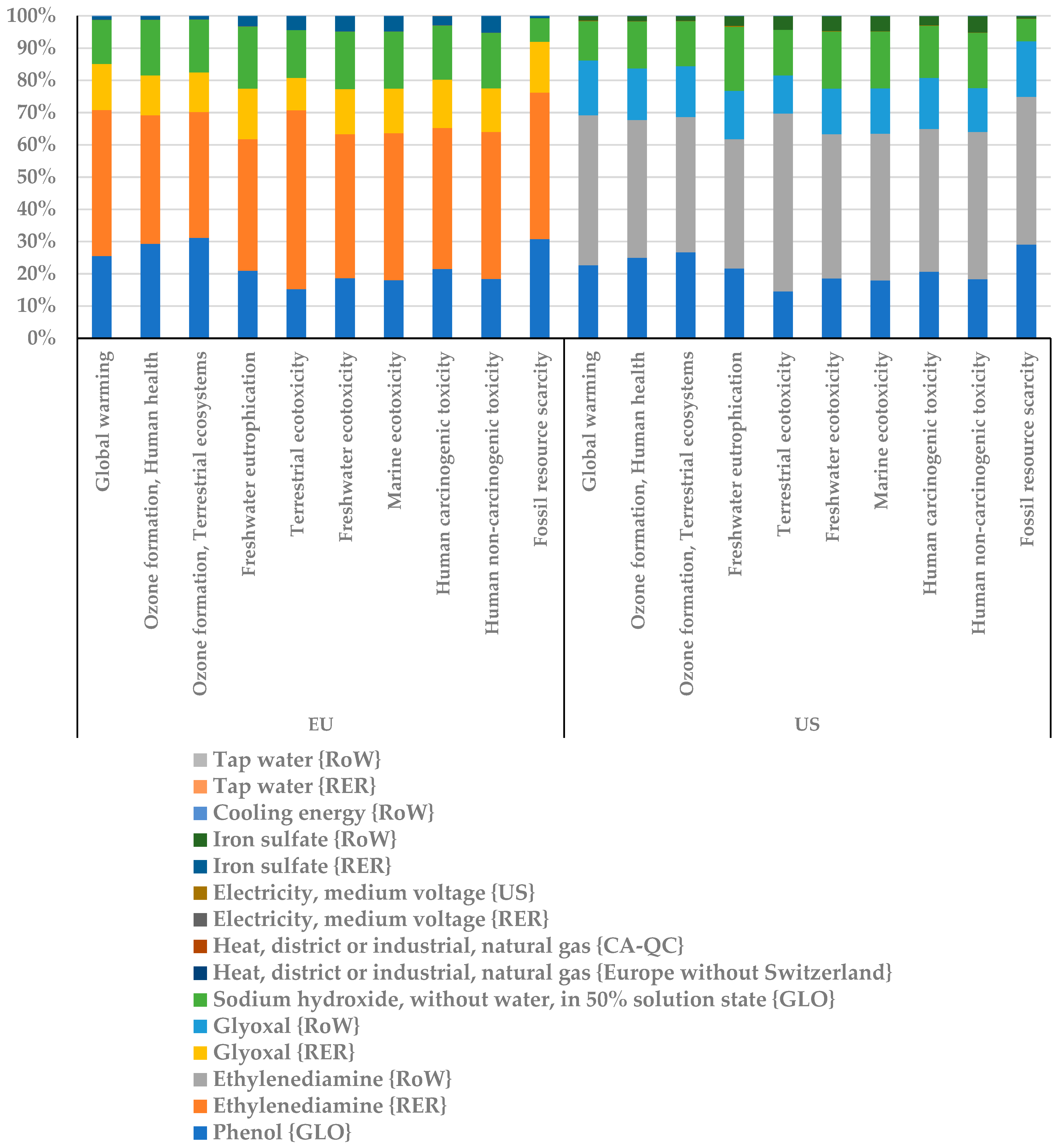 Sustainability 15 07488 g003