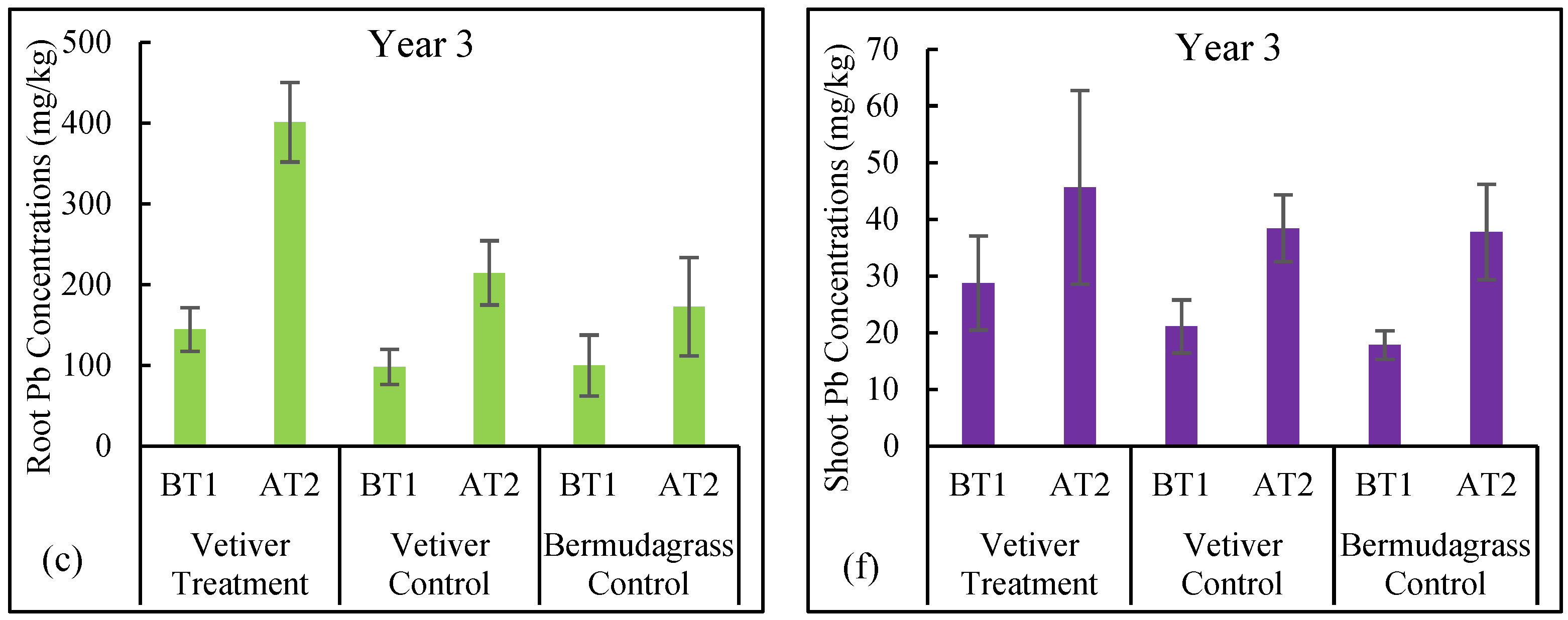 Sustainability 15 07492 g003b Sustainability 15 07492 g003b